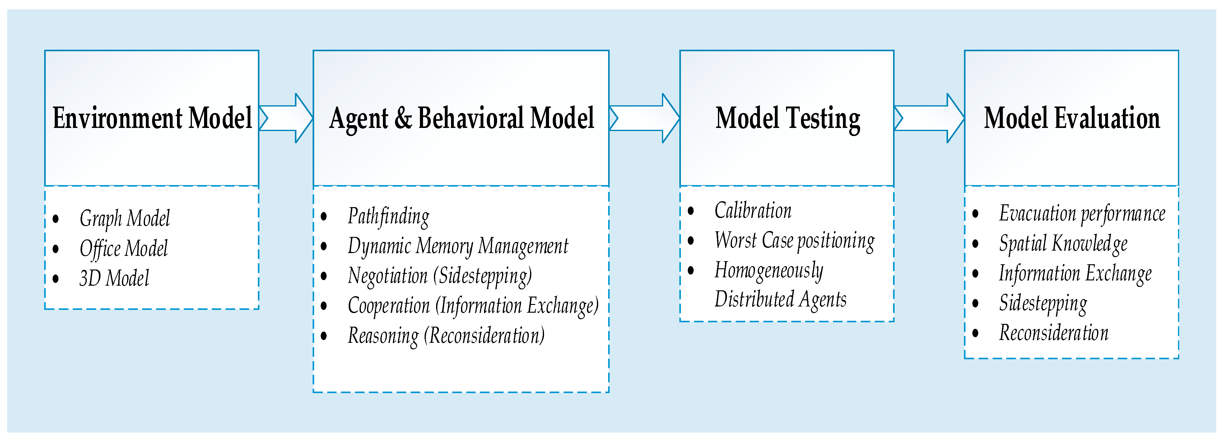 Ijgi 09 00279 g001 Ijgi 09 00279 g001