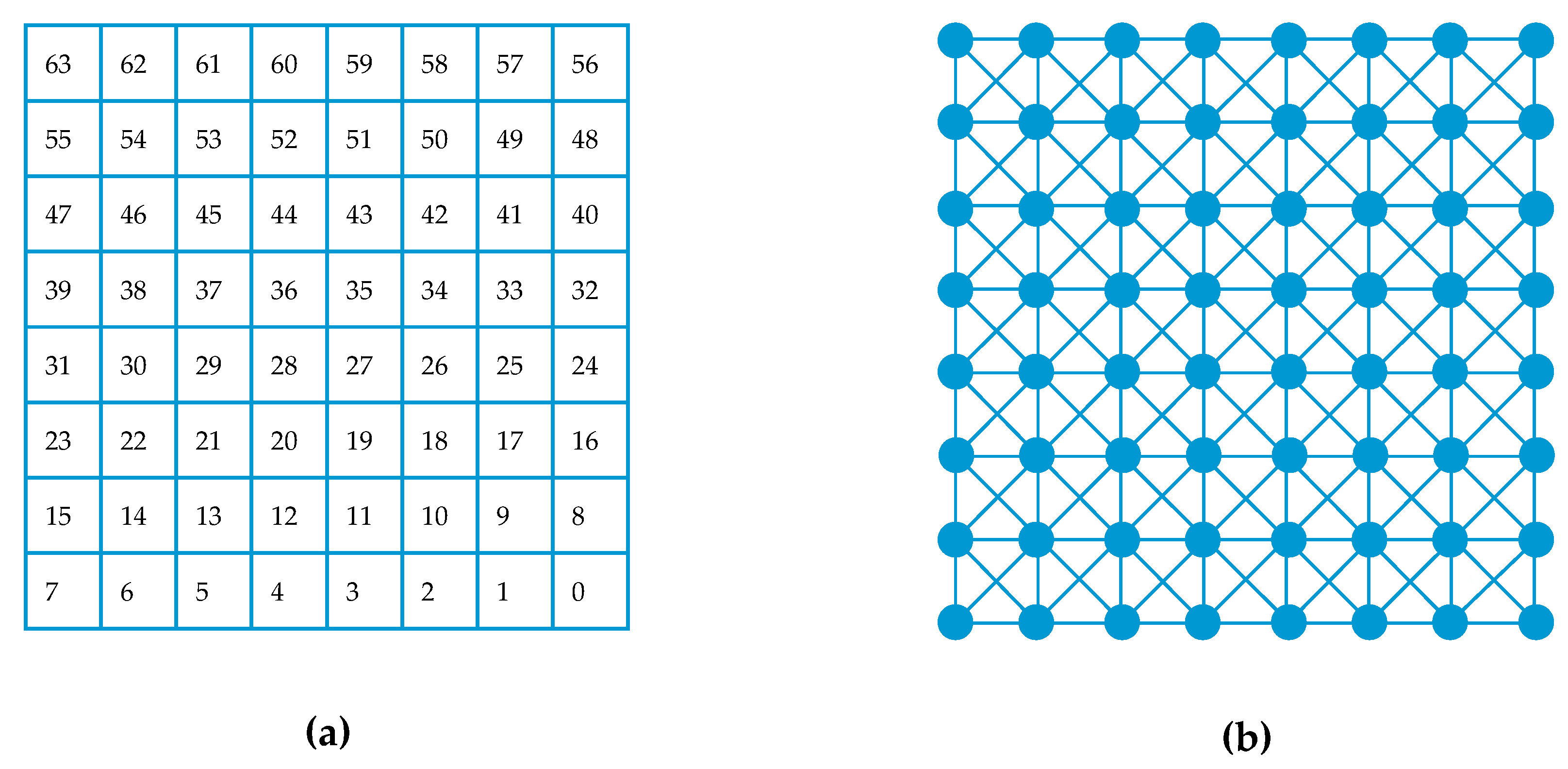 Ijgi 09 00279 g003 Ijgi 09 00279 g003