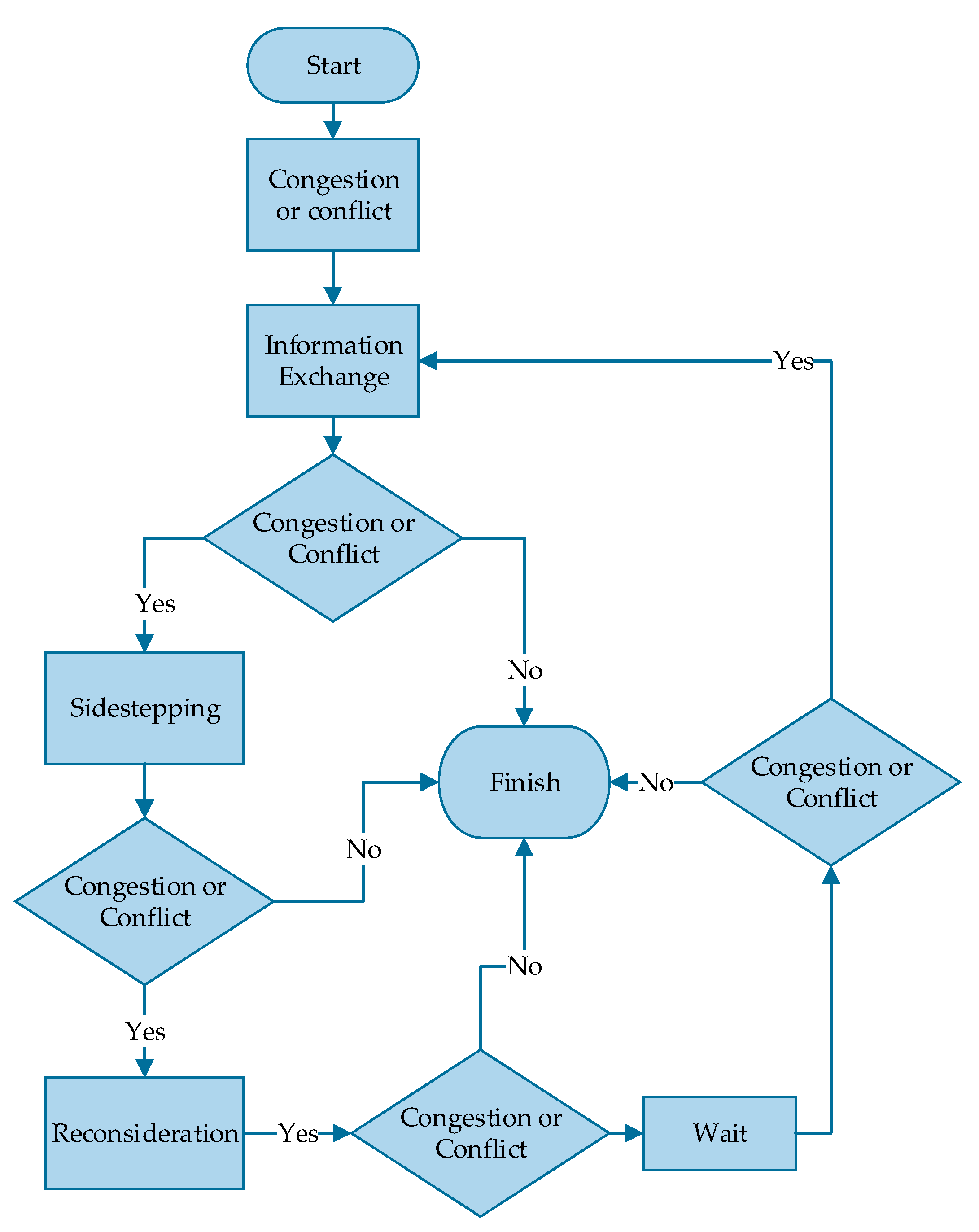 Ijgi 09 00279 g007 Ijgi 09 00279 g007