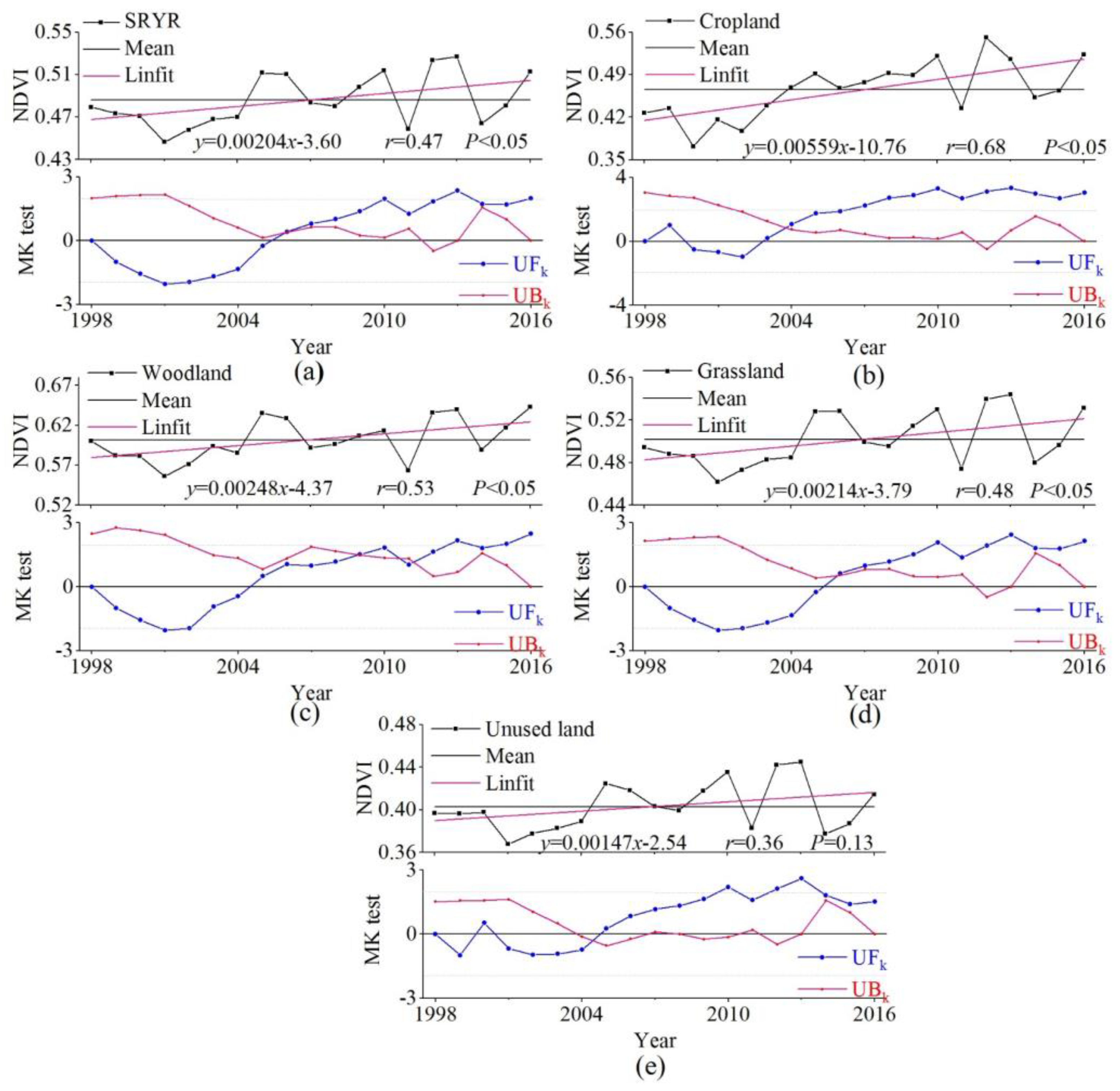 Ijgi 09 00282 g003 Ijgi 09 00282 g003