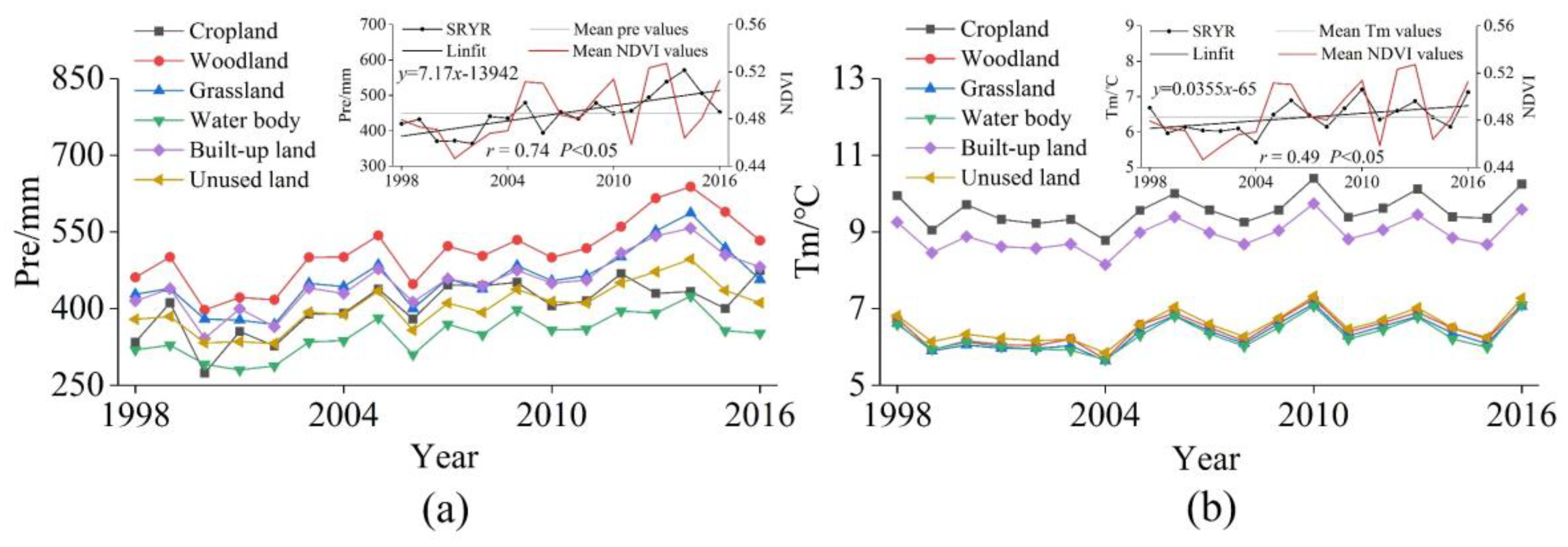 Ijgi 09 00282 g004 Ijgi 09 00282 g004