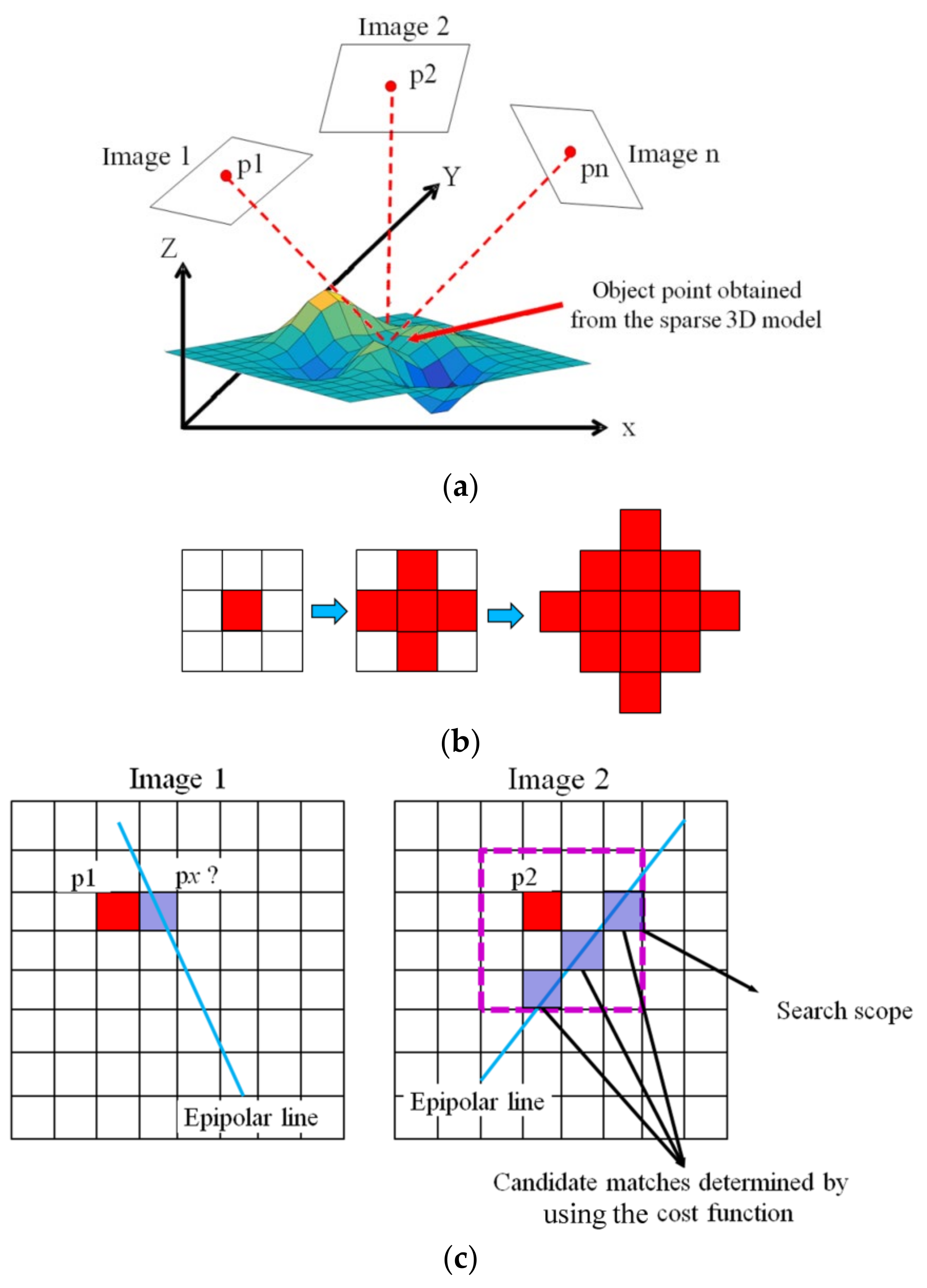 Ijgi 09 00283 g005 Ijgi 09 00283 g005
