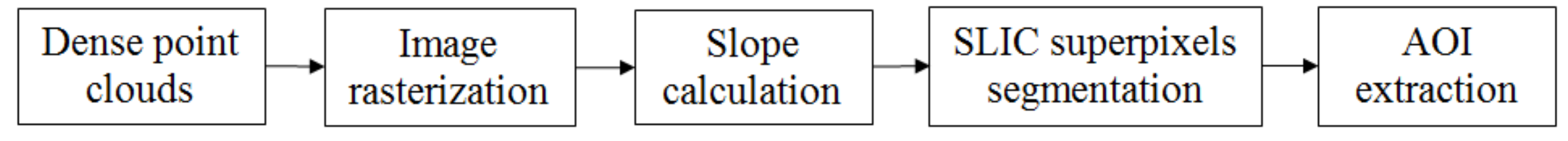 Ijgi 09 00283 g006 Ijgi 09 00283 g006