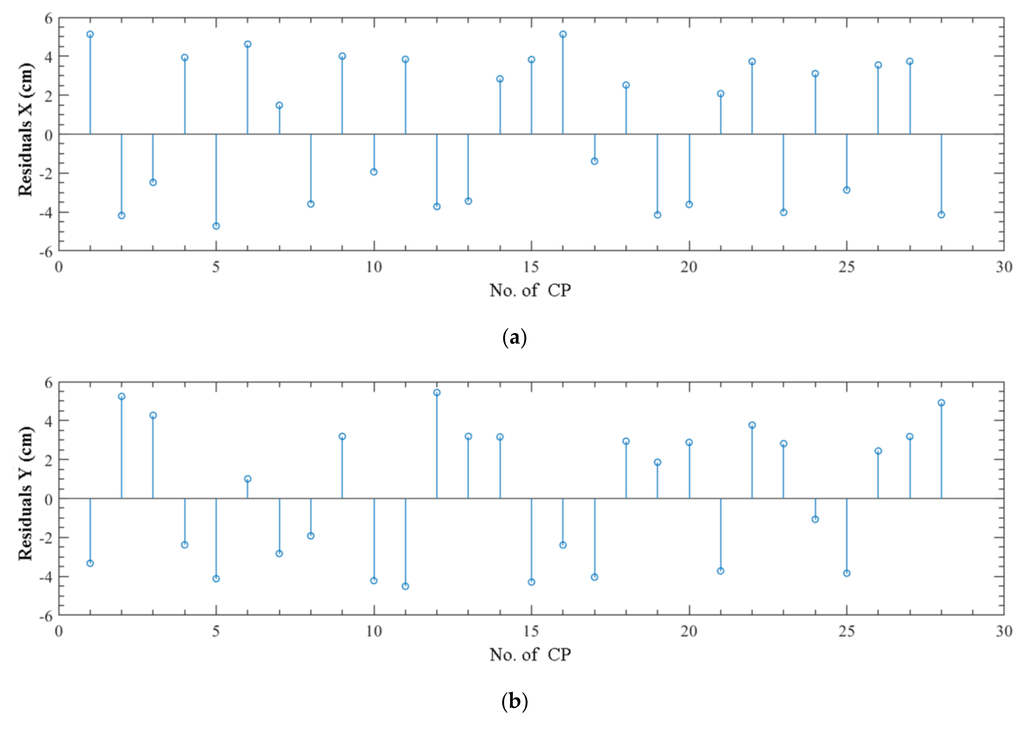 Ijgi 09 00283 g009a Ijgi 09 00283 g009a