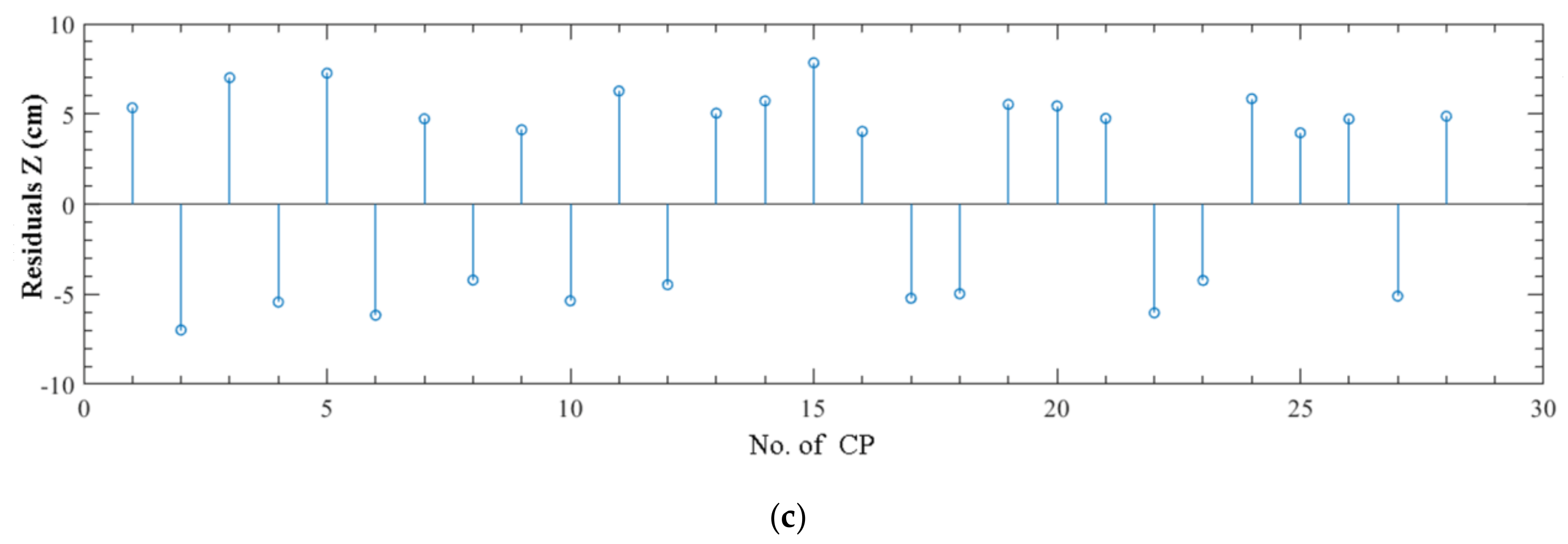 Ijgi 09 00283 g009b Ijgi 09 00283 g009b