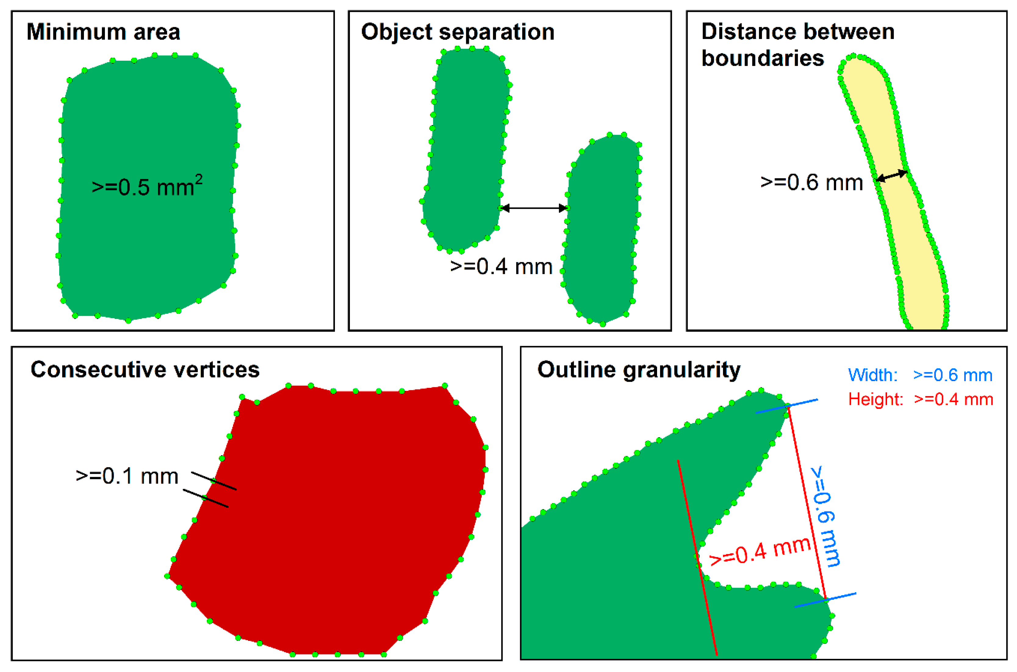 Ijgi 09 00284 g003 Ijgi 09 00284 g003