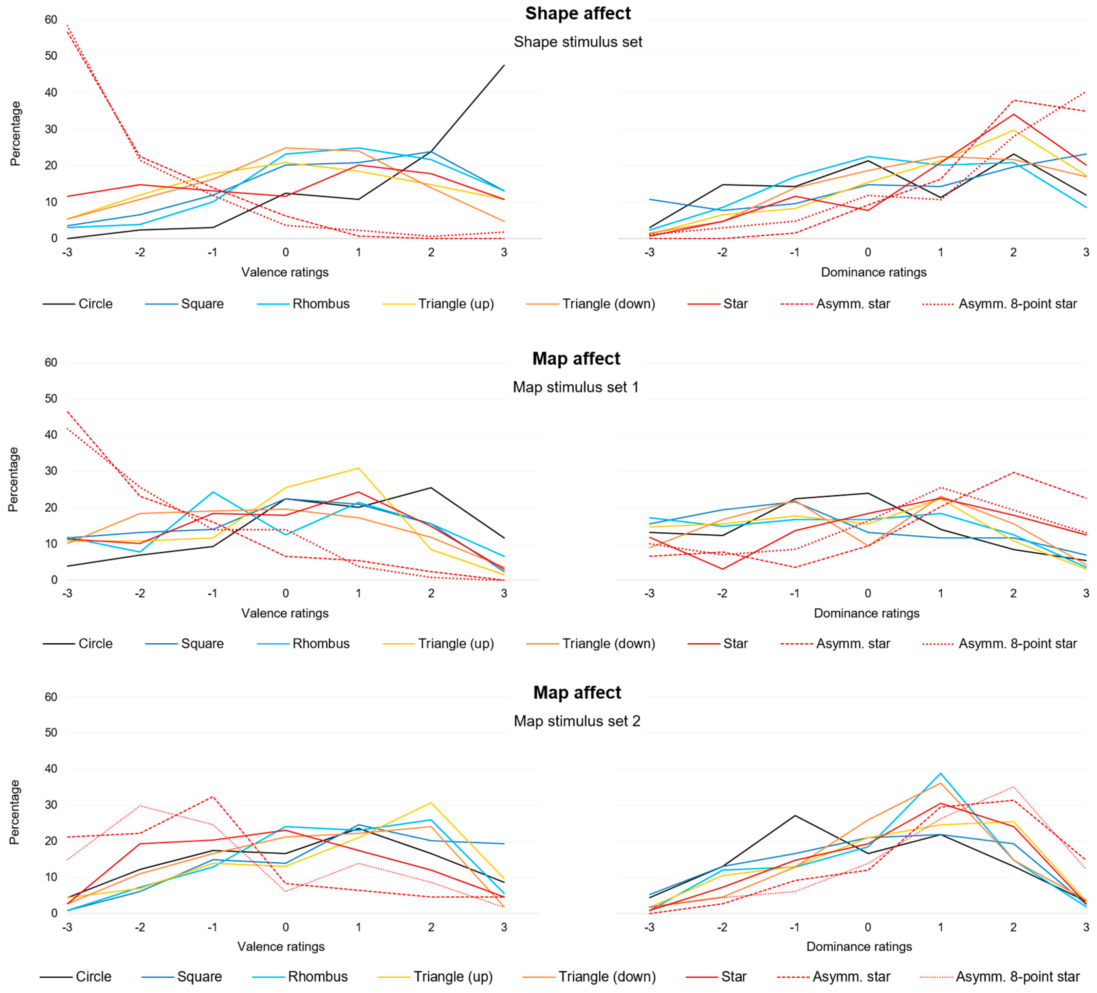 Ijgi 09 00289 g003 Ijgi 09 00289 g003