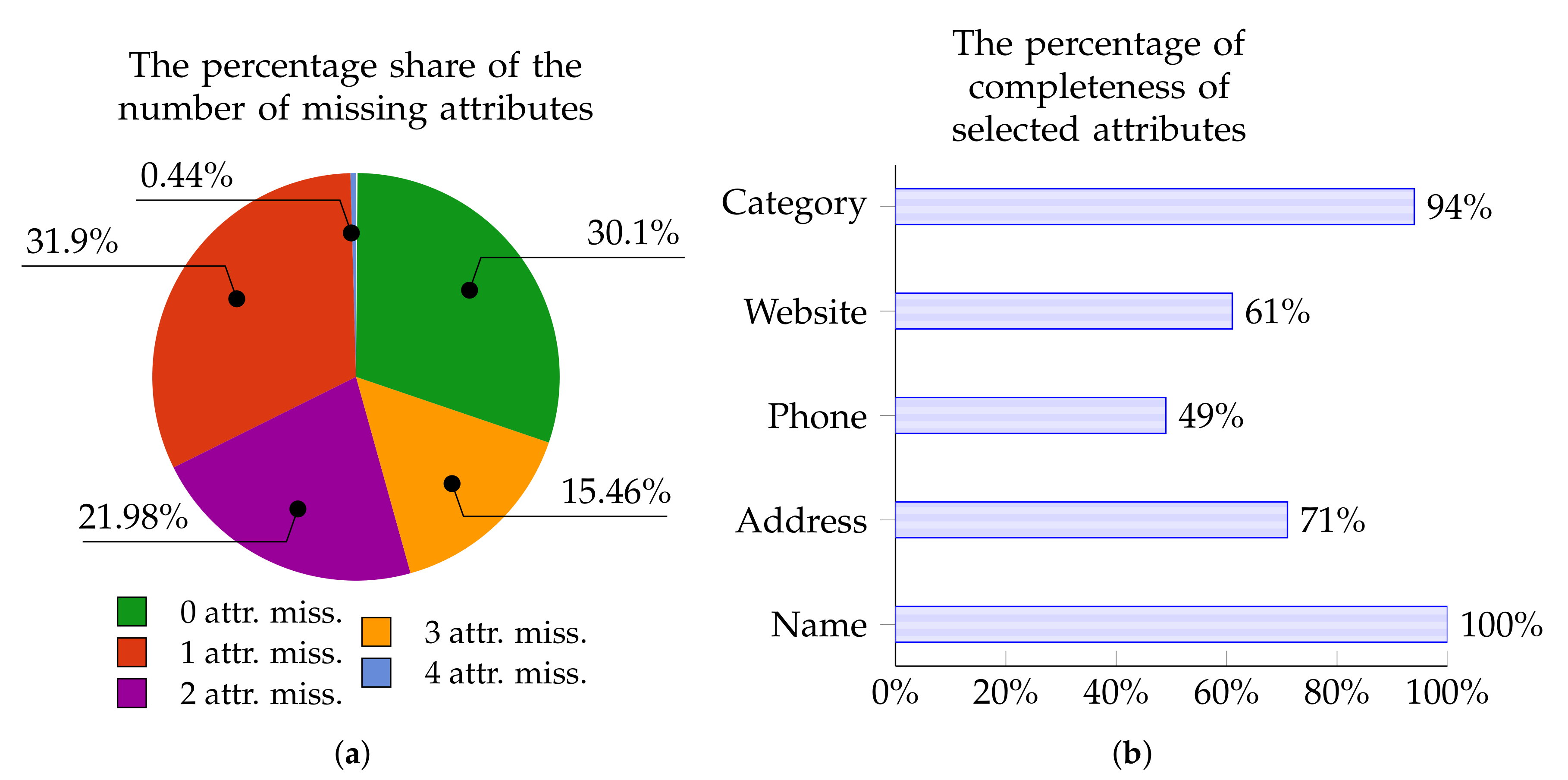 Ijgi 09 00291 g005 Ijgi 09 00291 g005