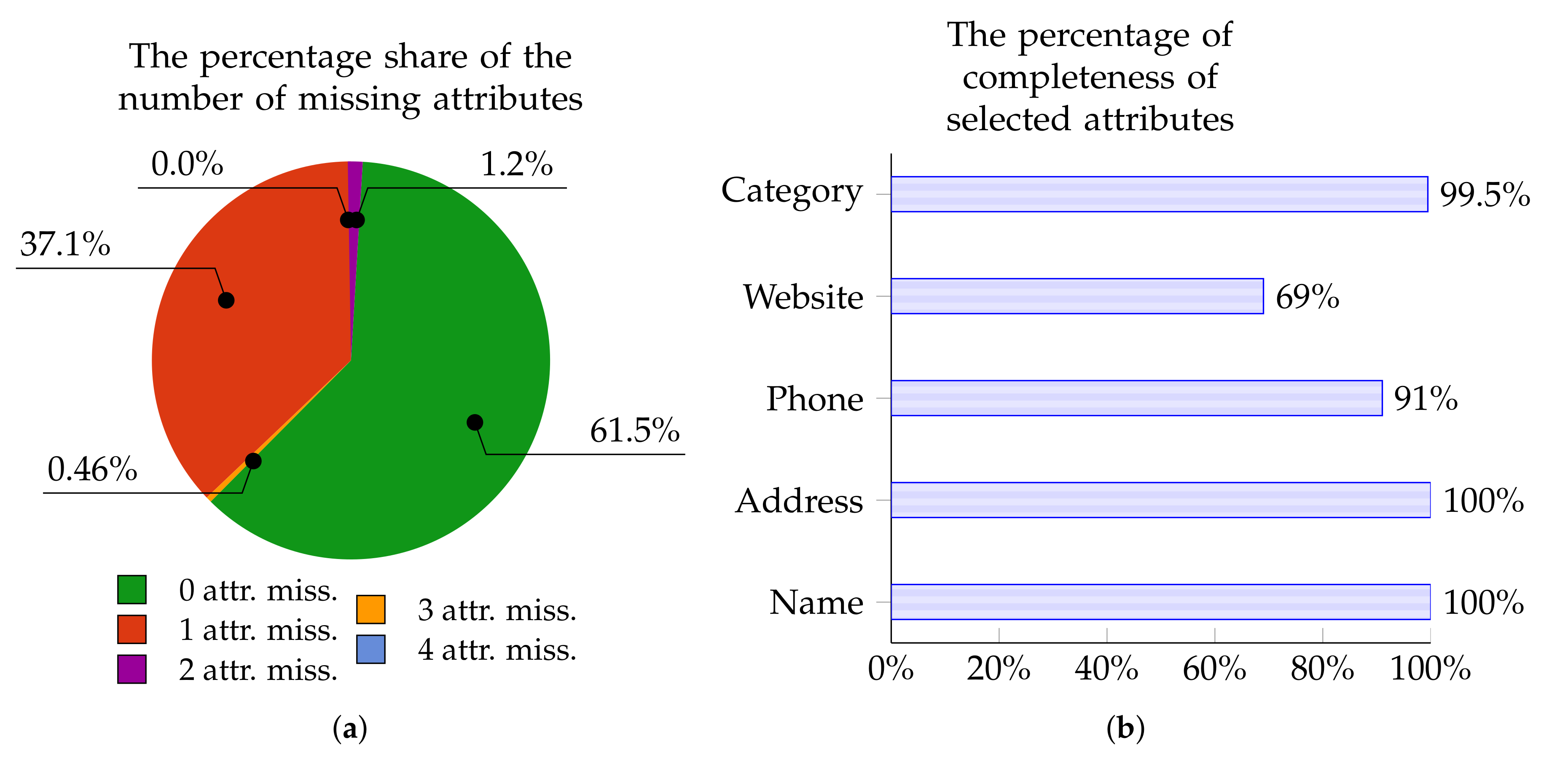Ijgi 09 00291 g006 Ijgi 09 00291 g006