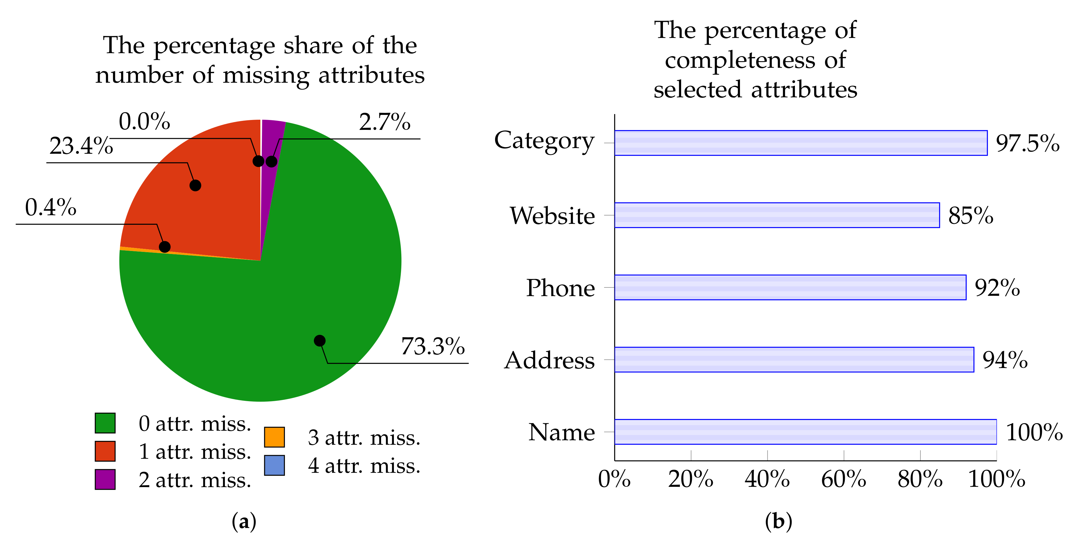 Ijgi 09 00291 g007 Ijgi 09 00291 g007