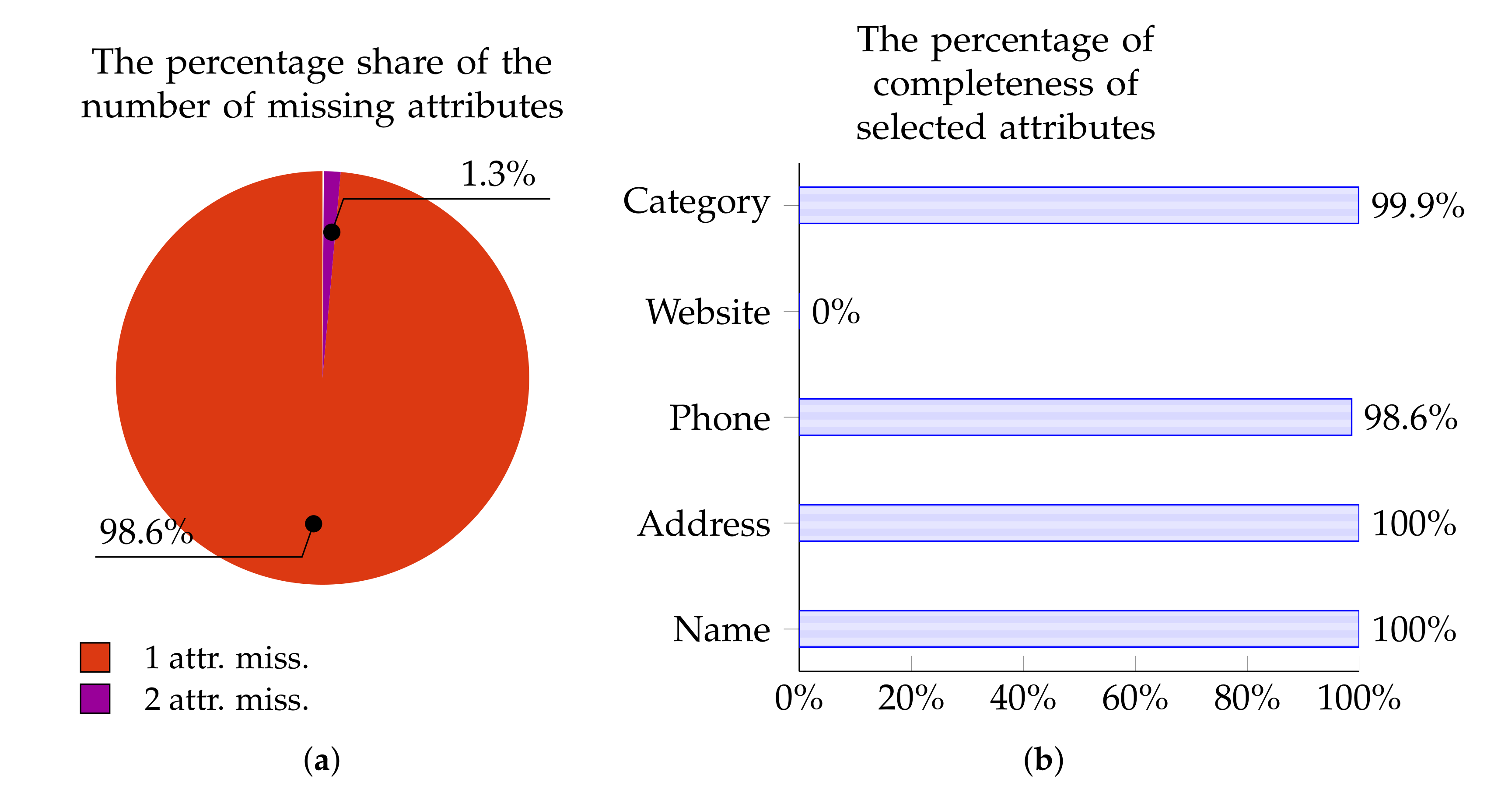Ijgi 09 00291 g008 Ijgi 09 00291 g008