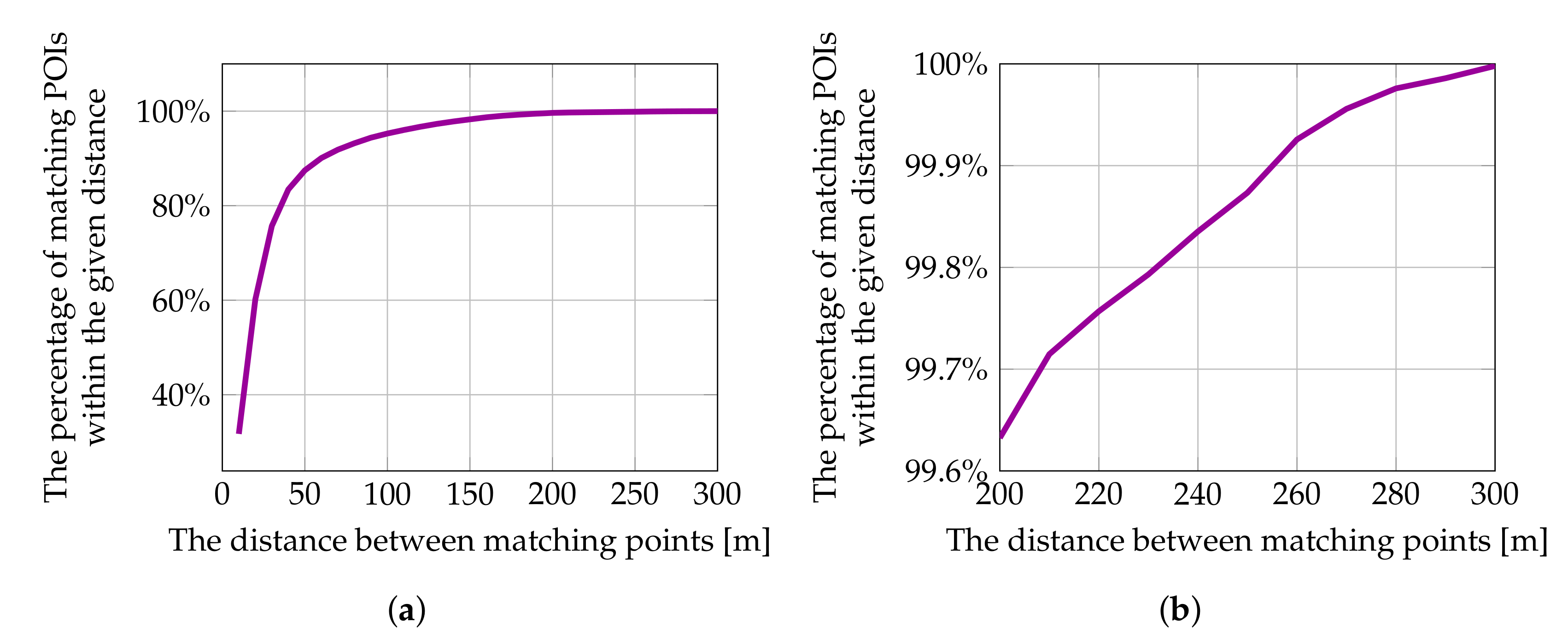 Ijgi 09 00291 g009 Ijgi 09 00291 g009