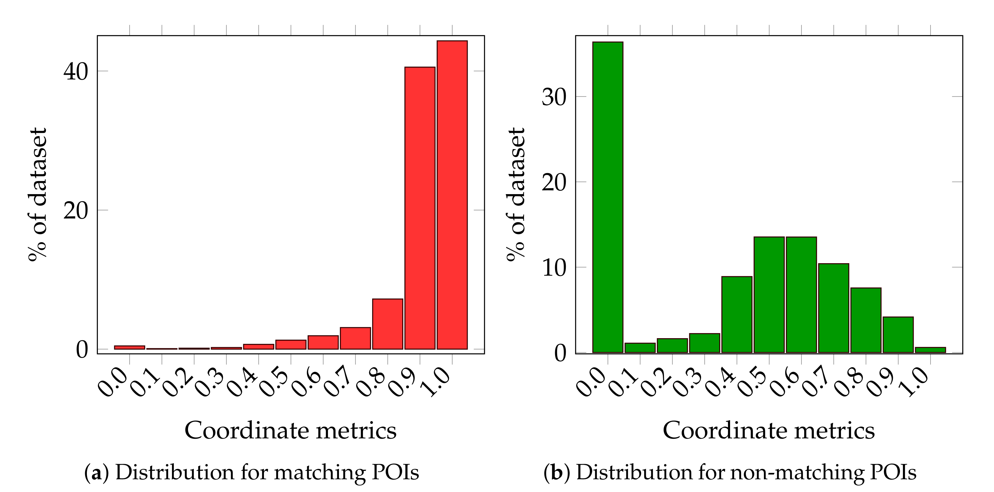 Ijgi 09 00291 g010 Ijgi 09 00291 g010