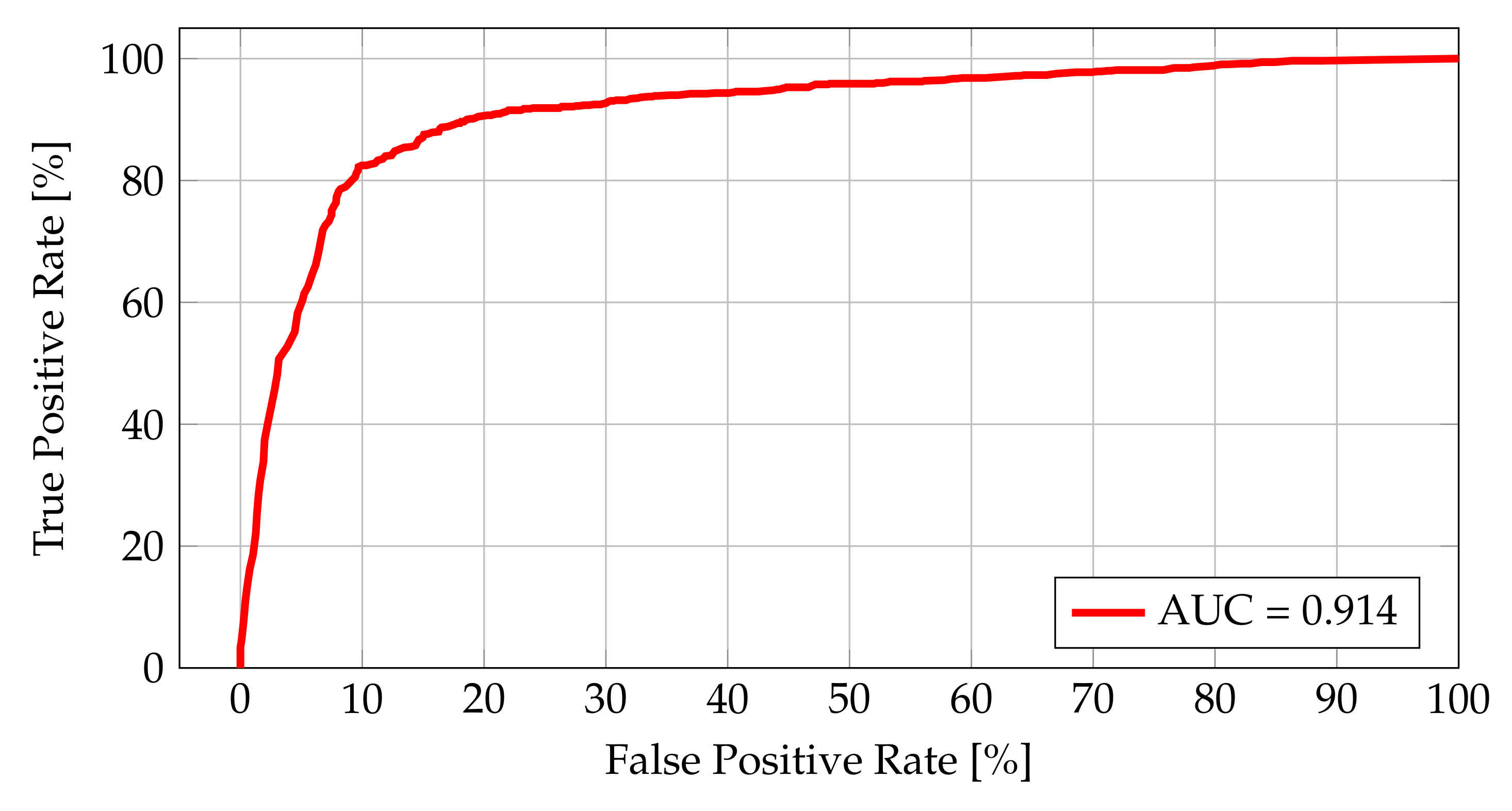 Ijgi 09 00291 g011 Ijgi 09 00291 g011