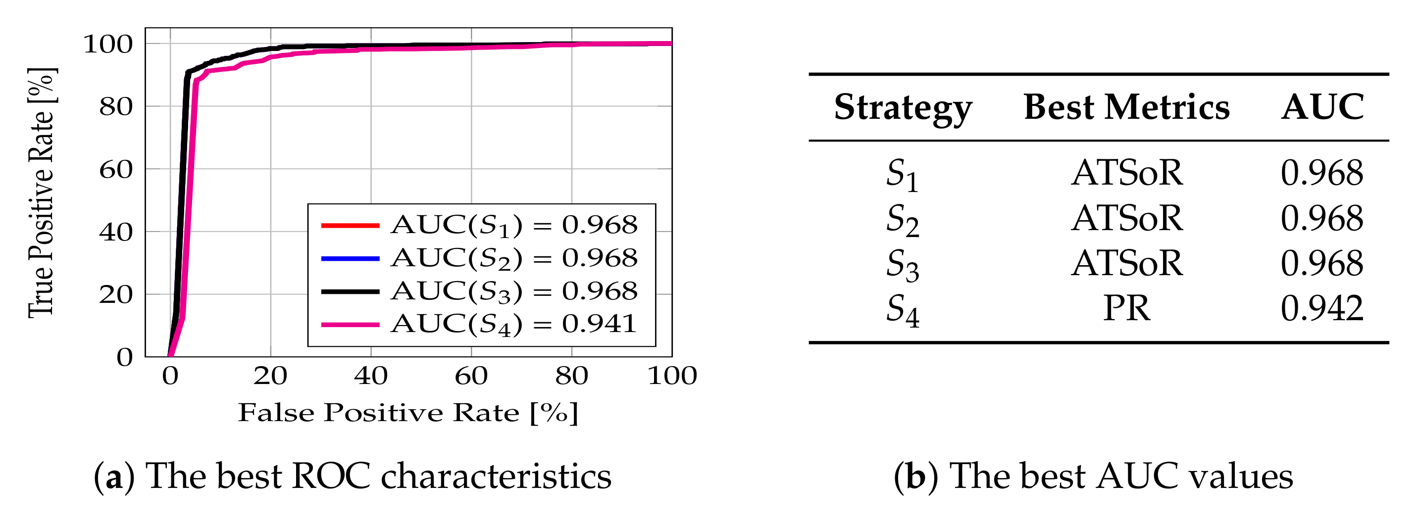 Ijgi 09 00291 g012 Ijgi 09 00291 g012