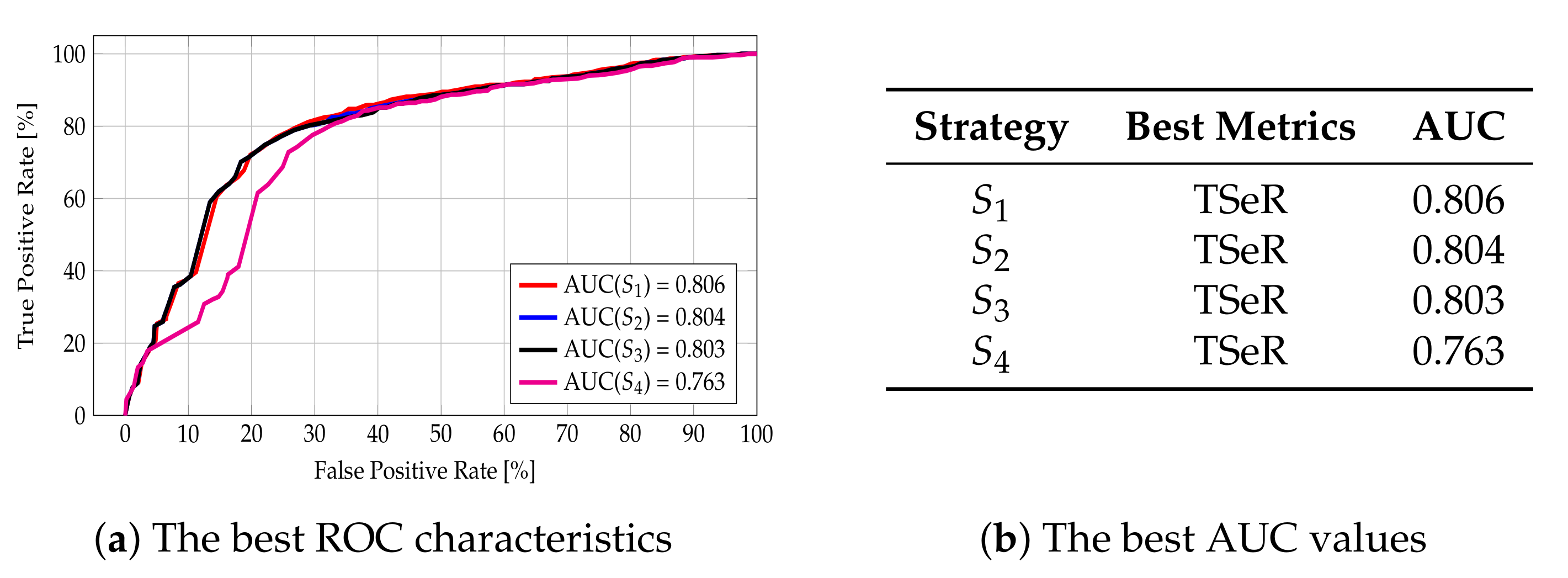 Ijgi 09 00291 g013 Ijgi 09 00291 g013