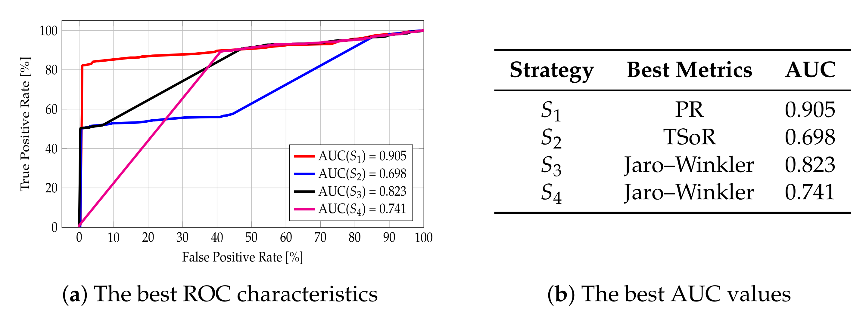 Ijgi 09 00291 g014 Ijgi 09 00291 g014