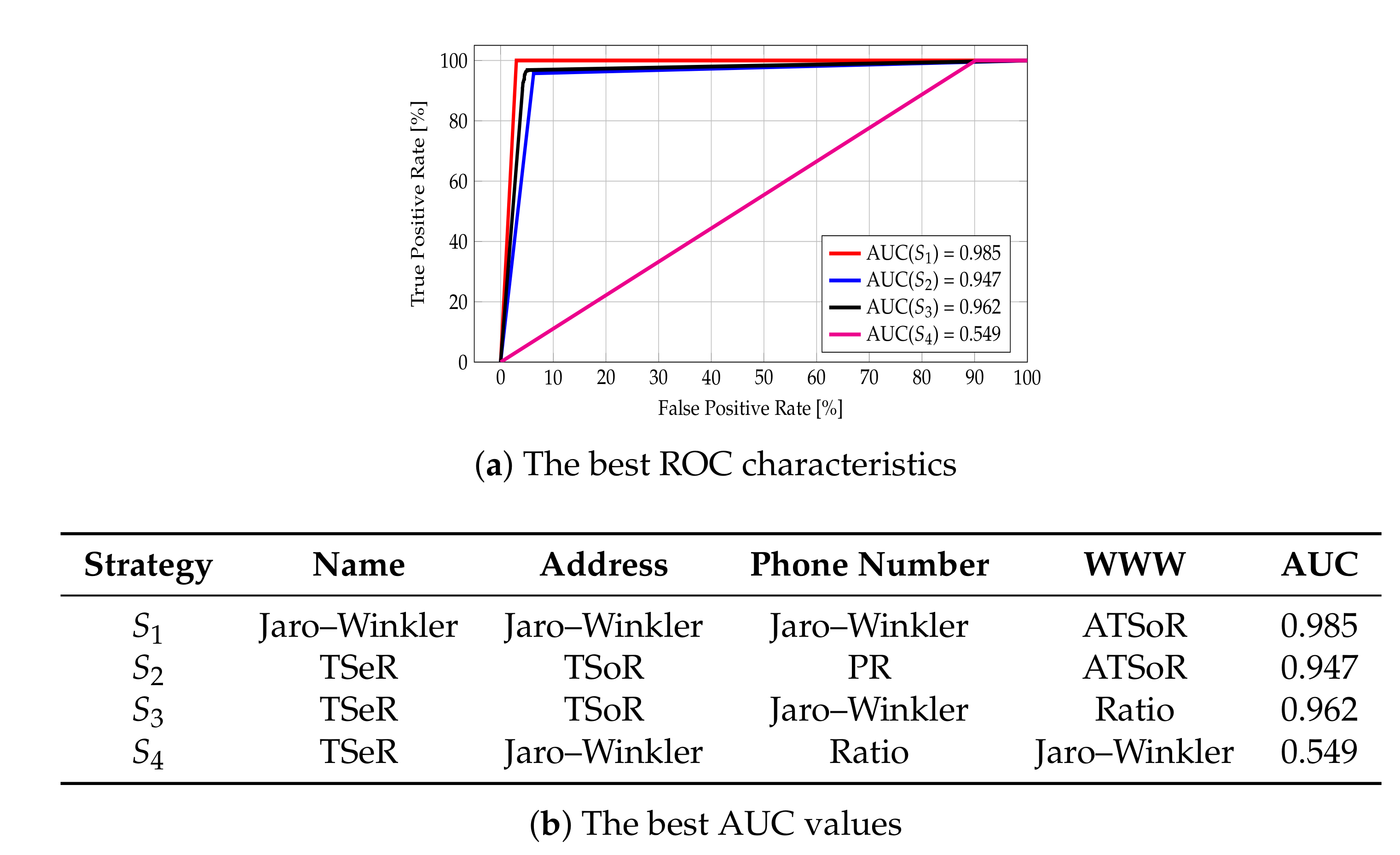 Ijgi 09 00291 g016 Ijgi 09 00291 g016