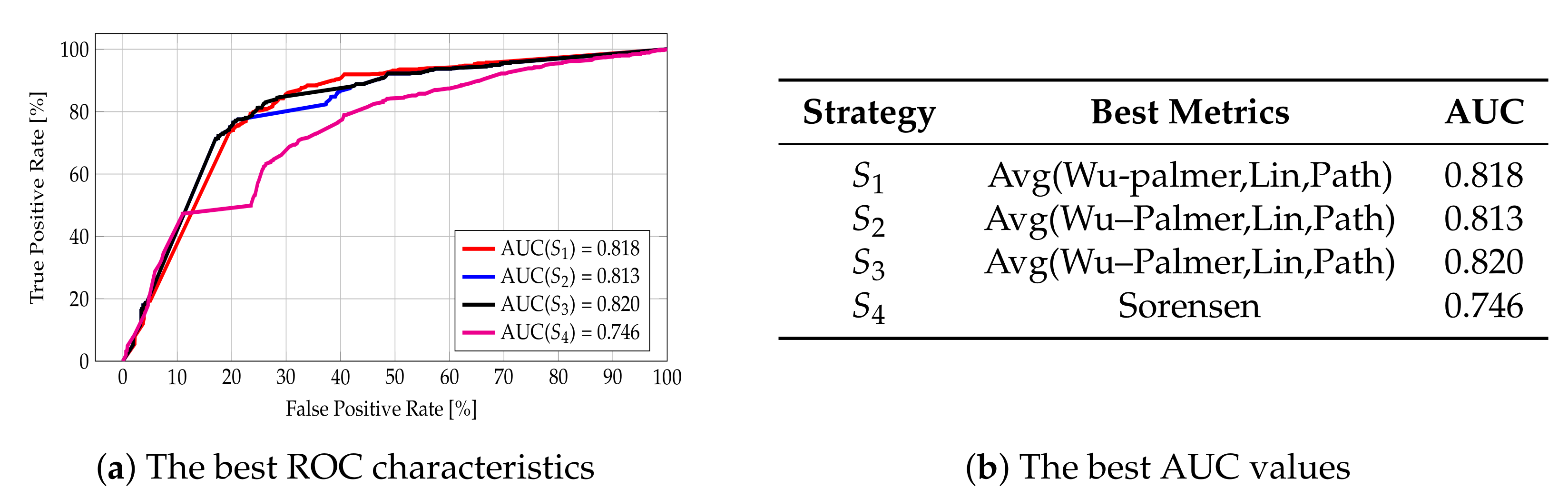 Ijgi 09 00291 g017 Ijgi 09 00291 g017