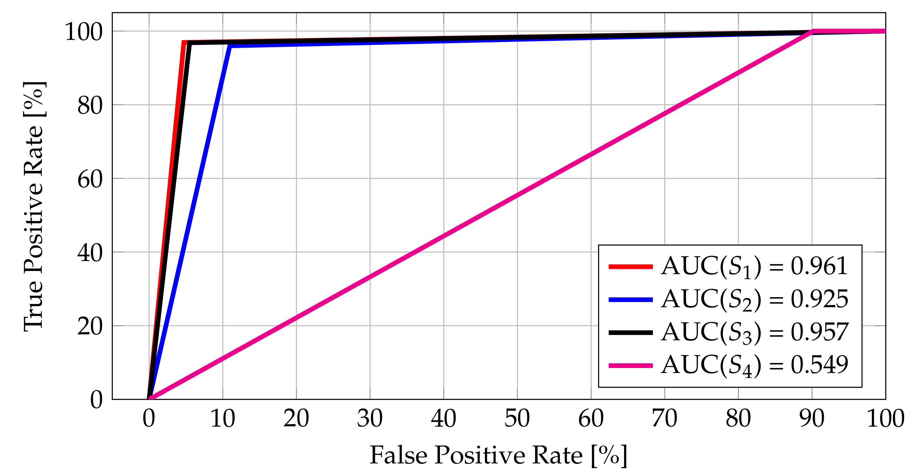 Ijgi 09 00291 g018 Ijgi 09 00291 g018