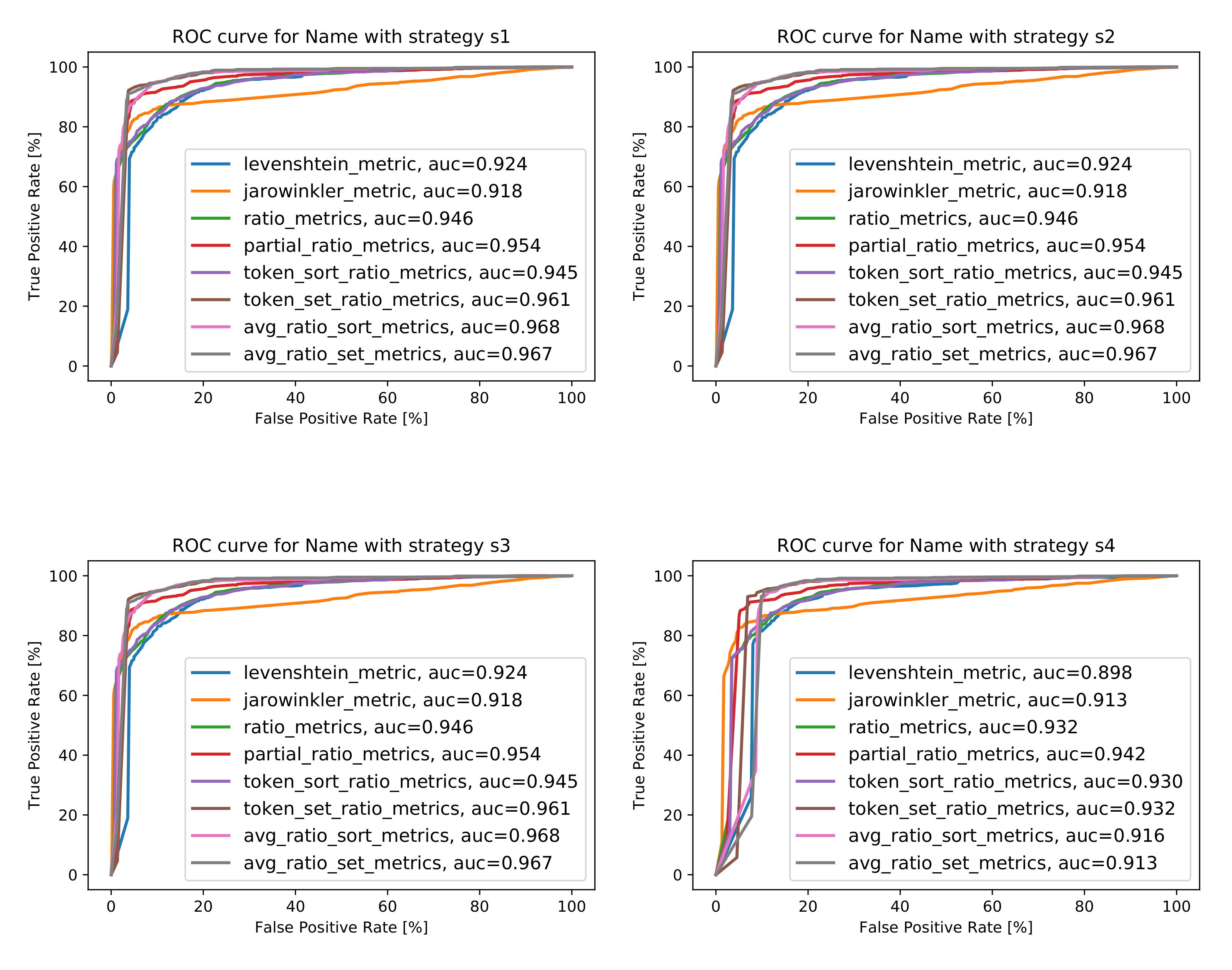 Ijgi 09 00291 g0a1 Ijgi 09 00291 g0a1