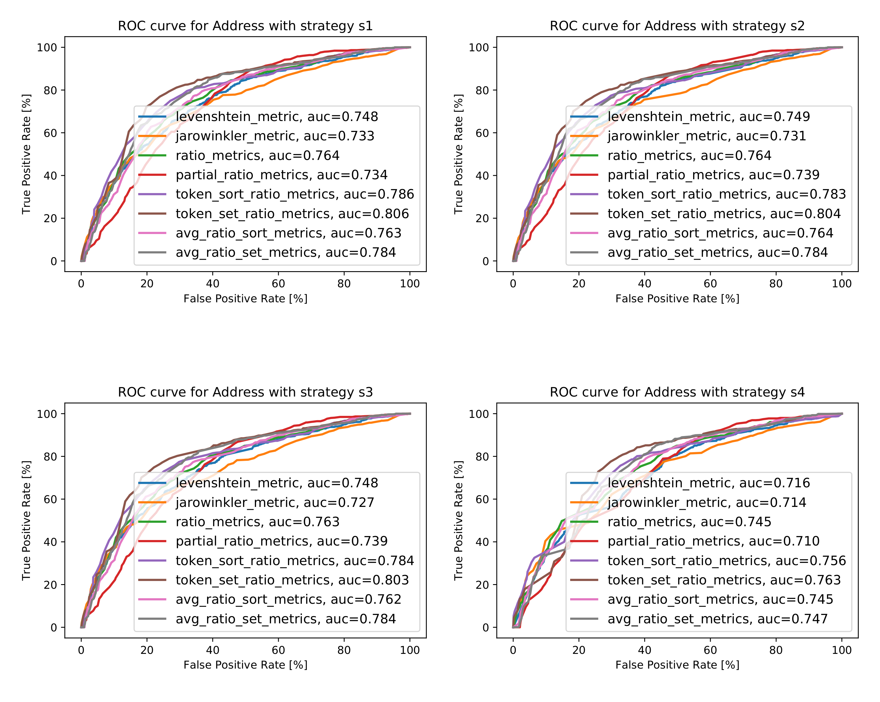 Ijgi 09 00291 g0a2 Ijgi 09 00291 g0a2