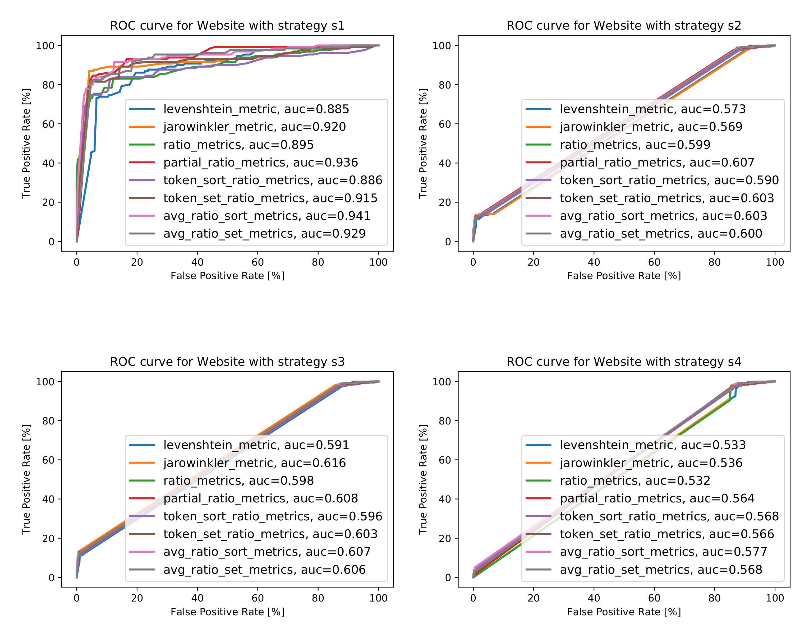 Ijgi 09 00291 g0a4 Ijgi 09 00291 g0a4