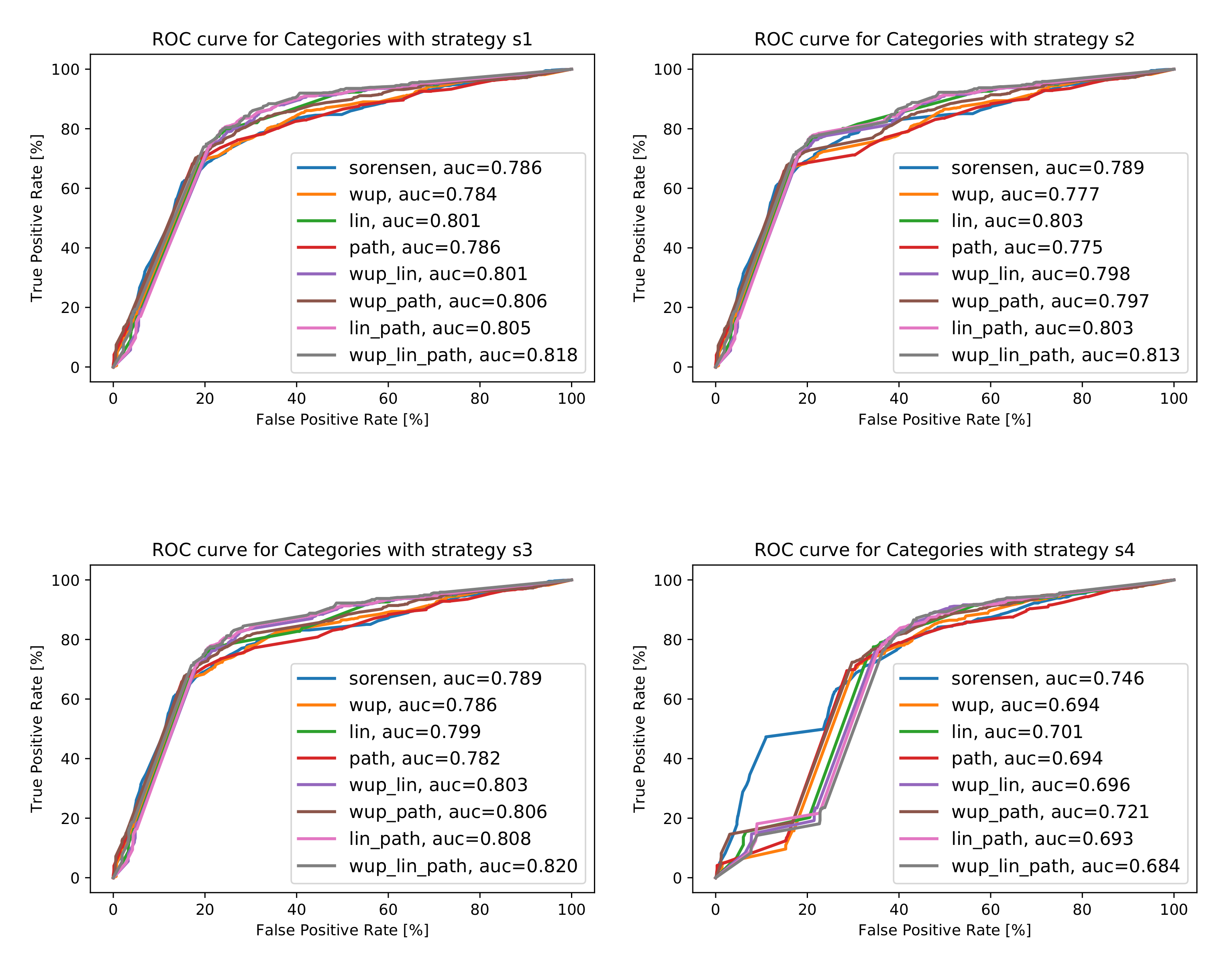 Ijgi 09 00291 g0a5 Ijgi 09 00291 g0a5