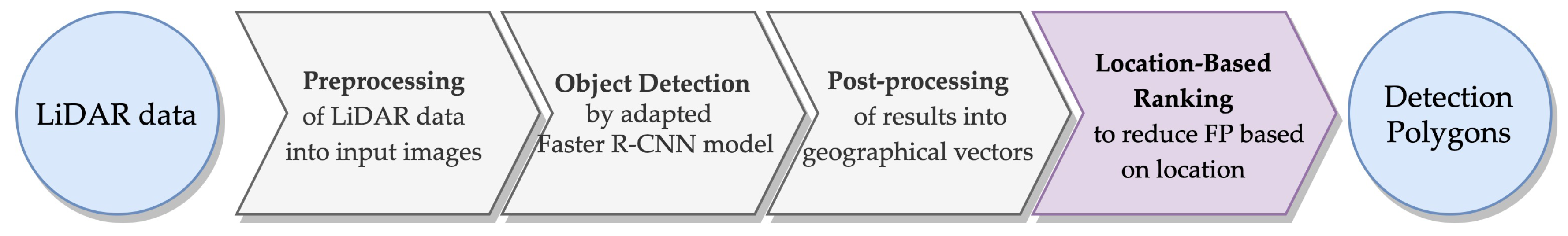 Ijgi 09 00293 g001 Ijgi 09 00293 g001