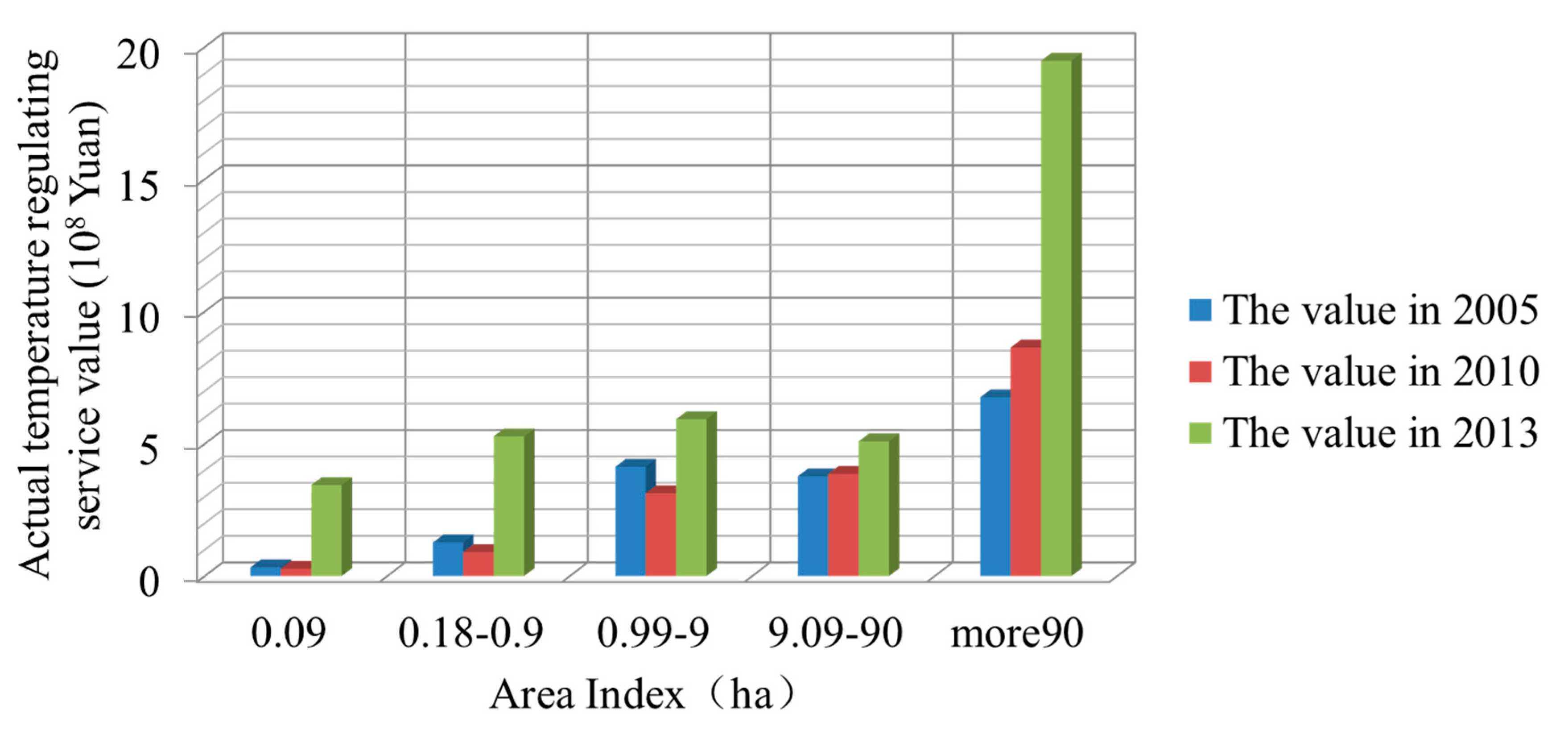 Ijgi 09 00295 g004 Ijgi 09 00295 g004