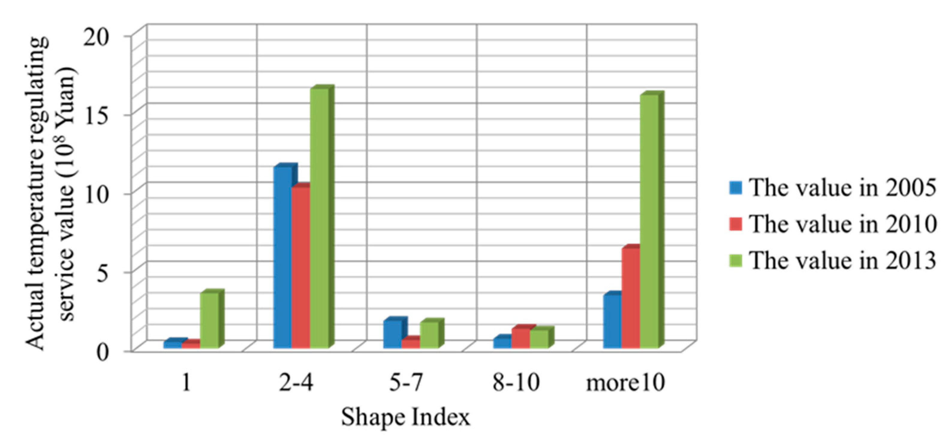 Ijgi 09 00295 g006 Ijgi 09 00295 g006