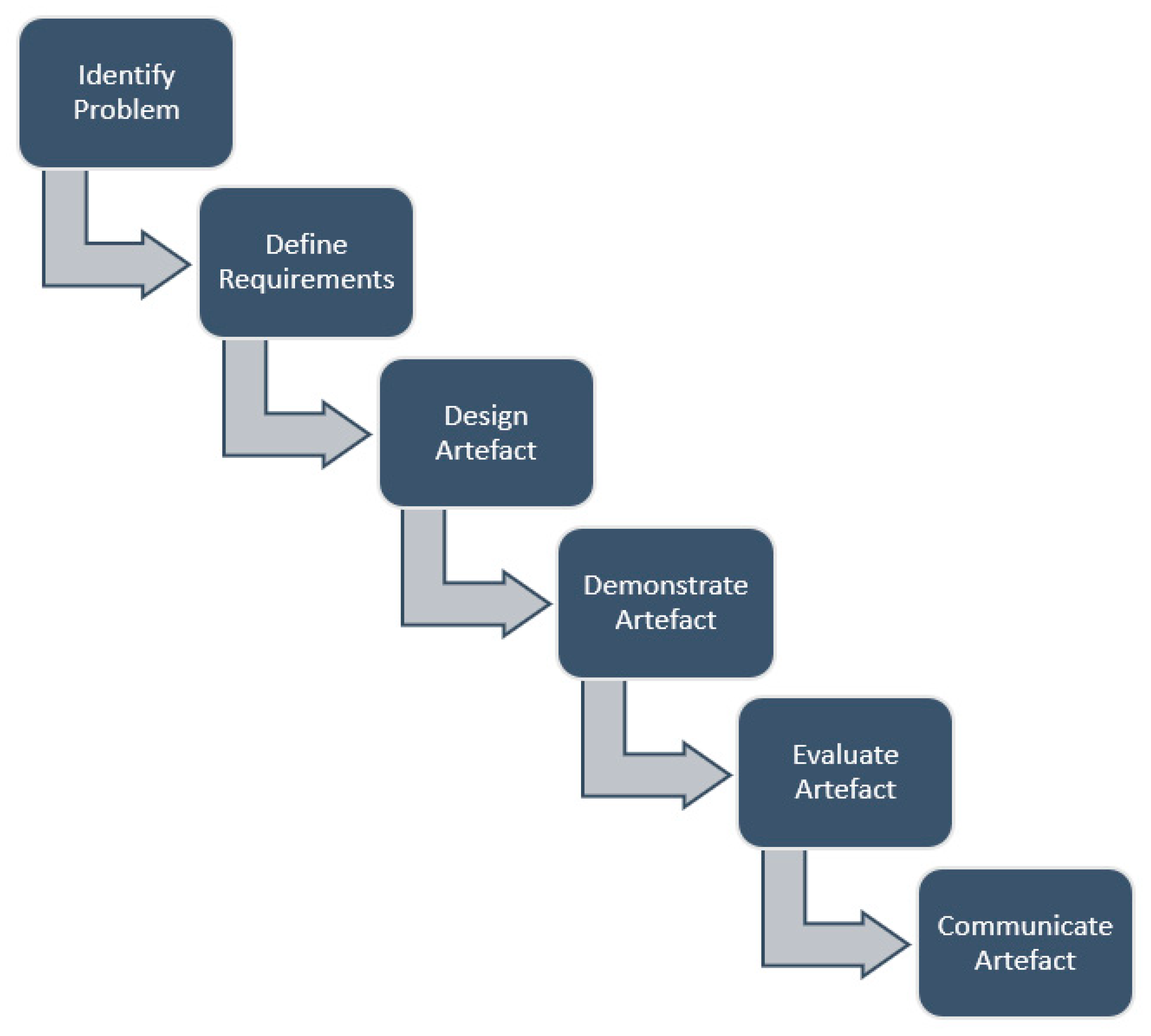 Ijgi 09 00303 g002 Ijgi 09 00303 g002