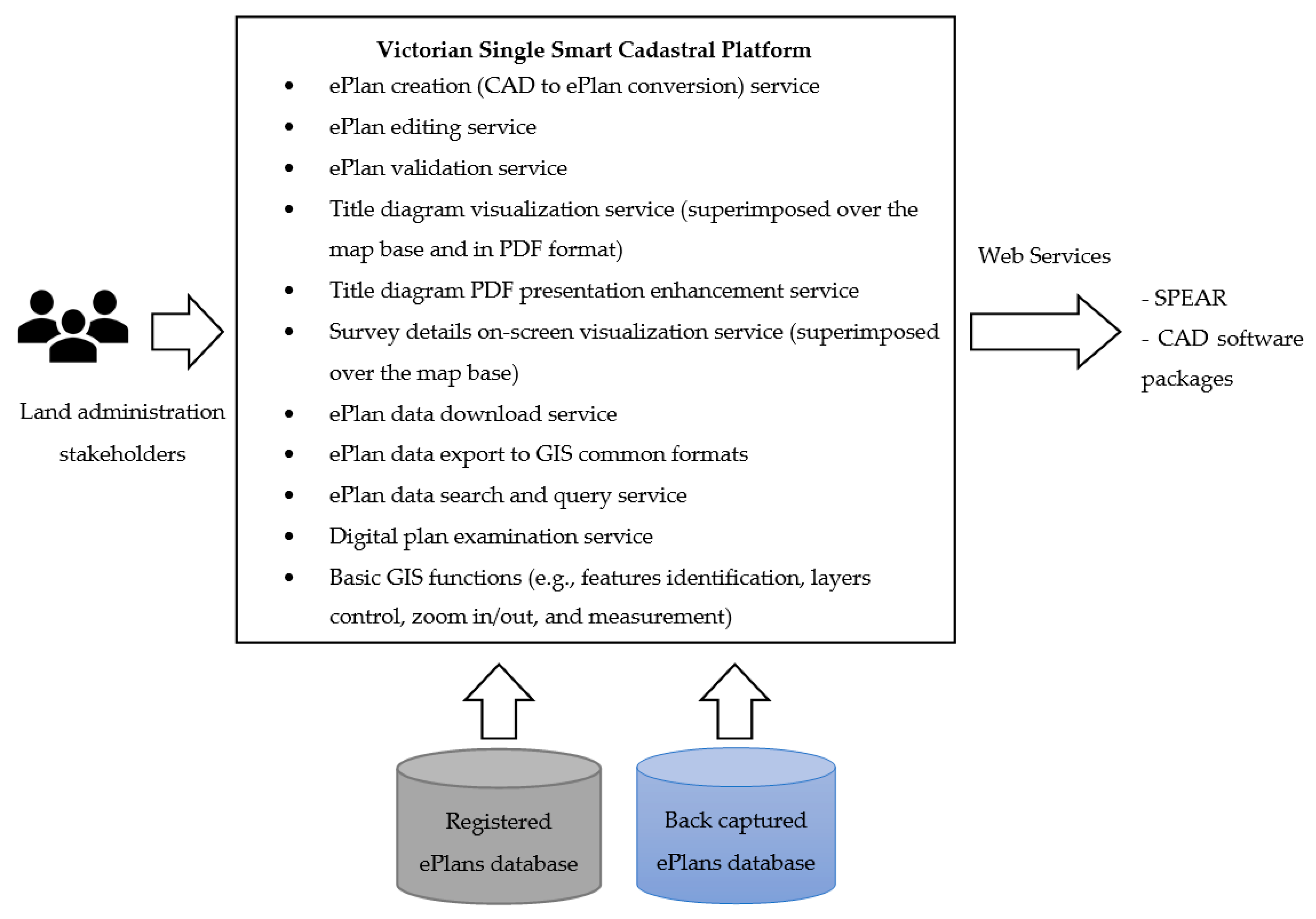 Ijgi 09 00303 g003 Ijgi 09 00303 g003