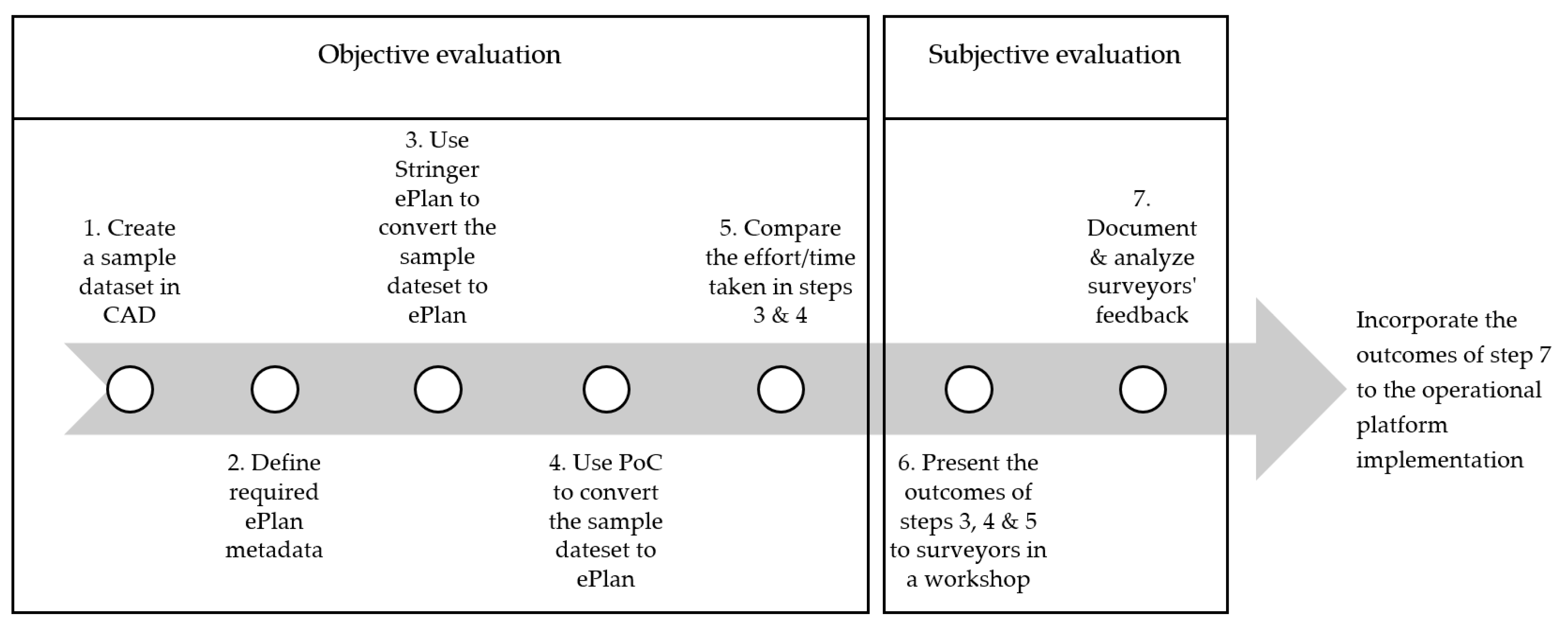 Ijgi 09 00303 g007 Ijgi 09 00303 g007