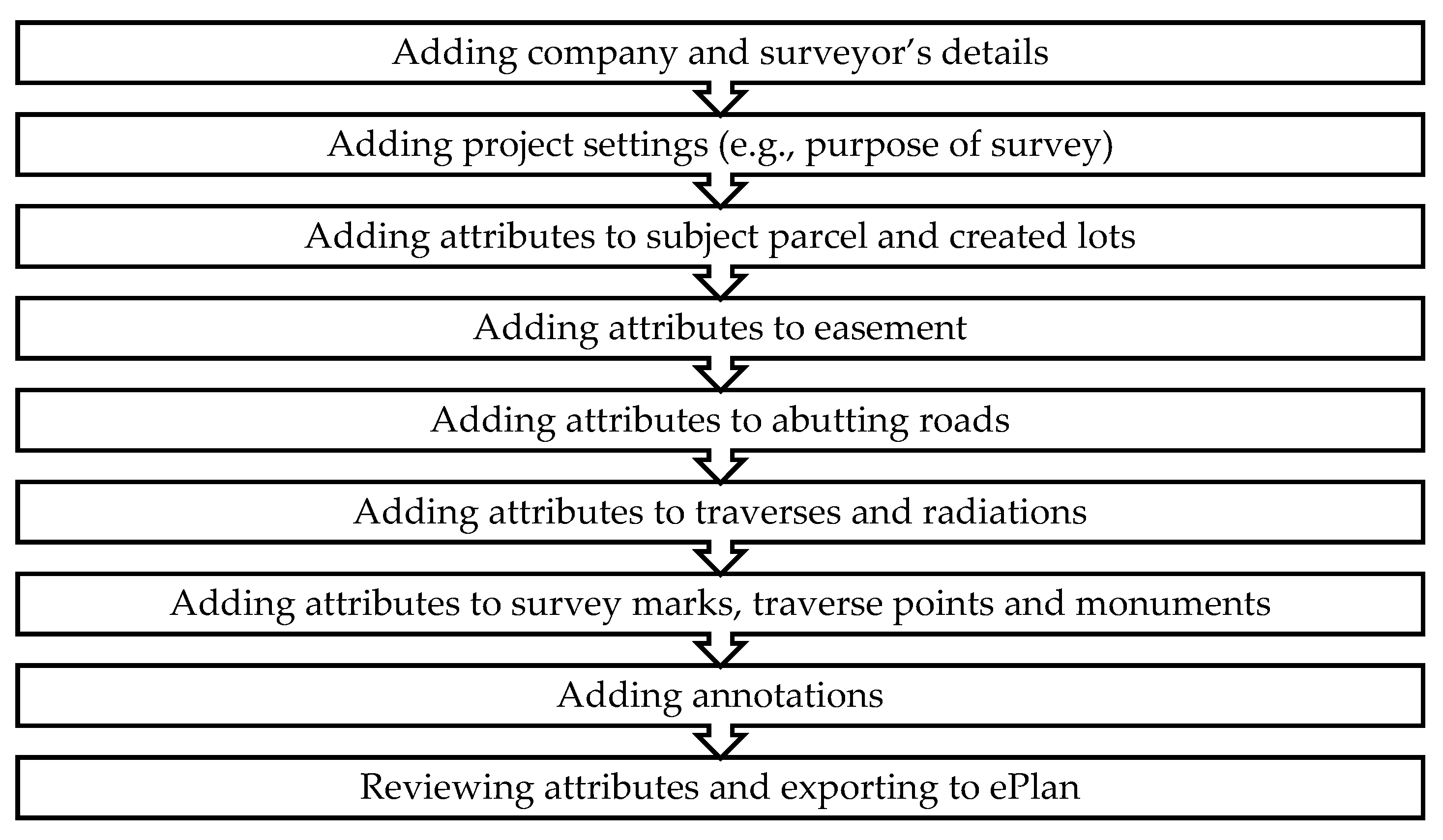 Ijgi 09 00303 g009 Ijgi 09 00303 g009