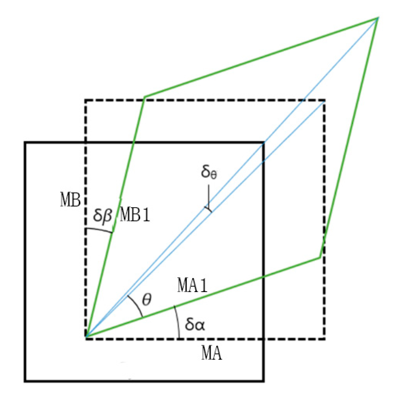 Ijgi 09 00307 g003 Ijgi 09 00307 g003