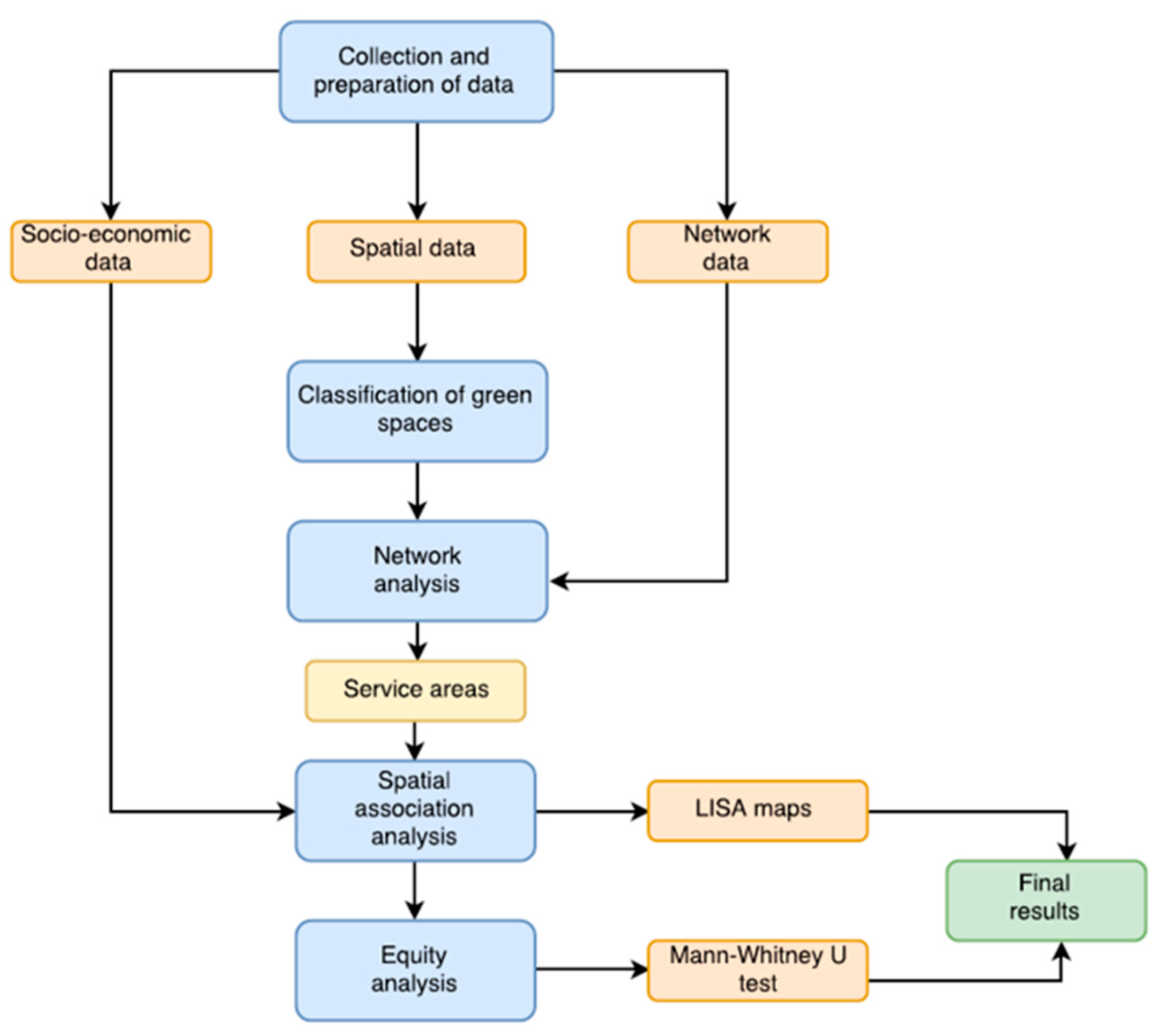 Ijgi 09 00308 g001 Ijgi 09 00308 g001