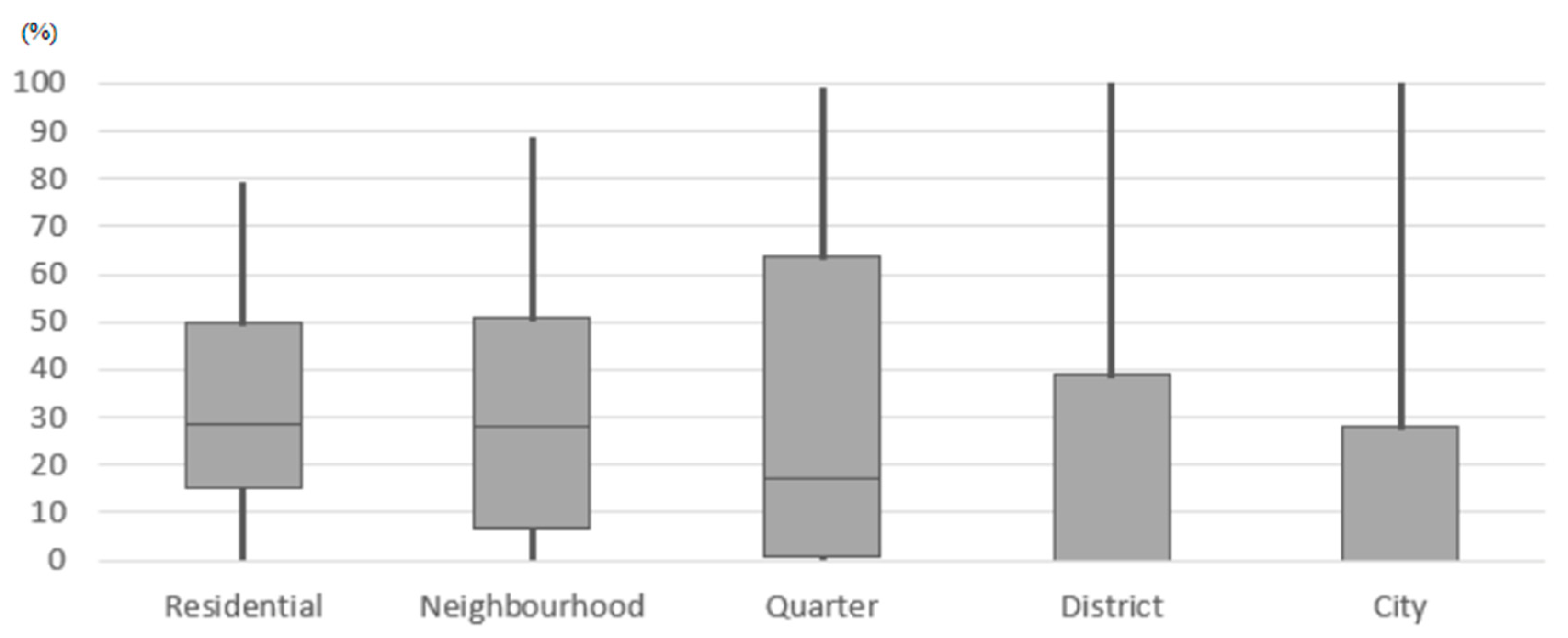 Ijgi 09 00308 g005 Ijgi 09 00308 g005
