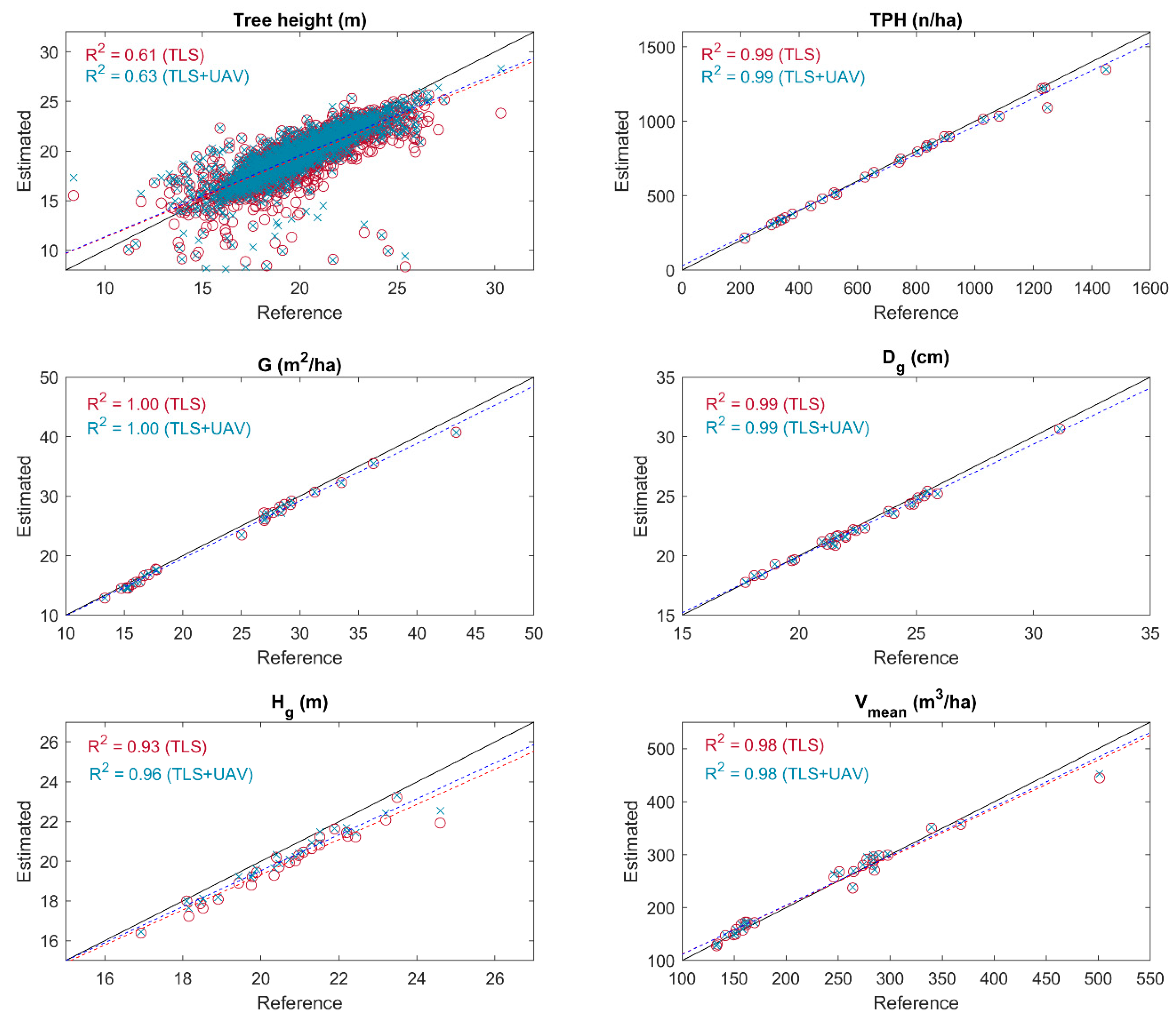 Ijgi 09 00309 g004 Ijgi 09 00309 g004