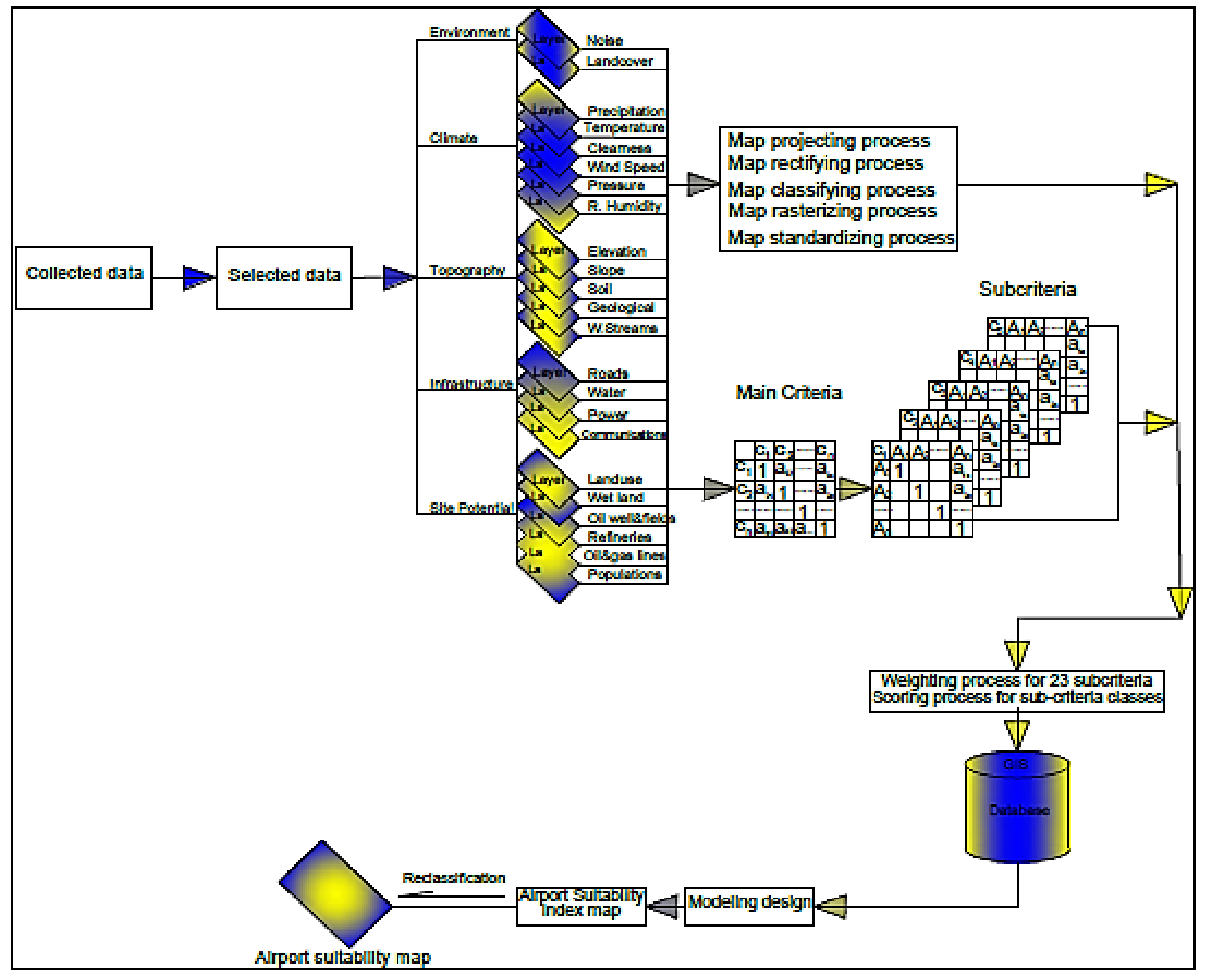 Ijgi 09 00312 g005 Ijgi 09 00312 g005
