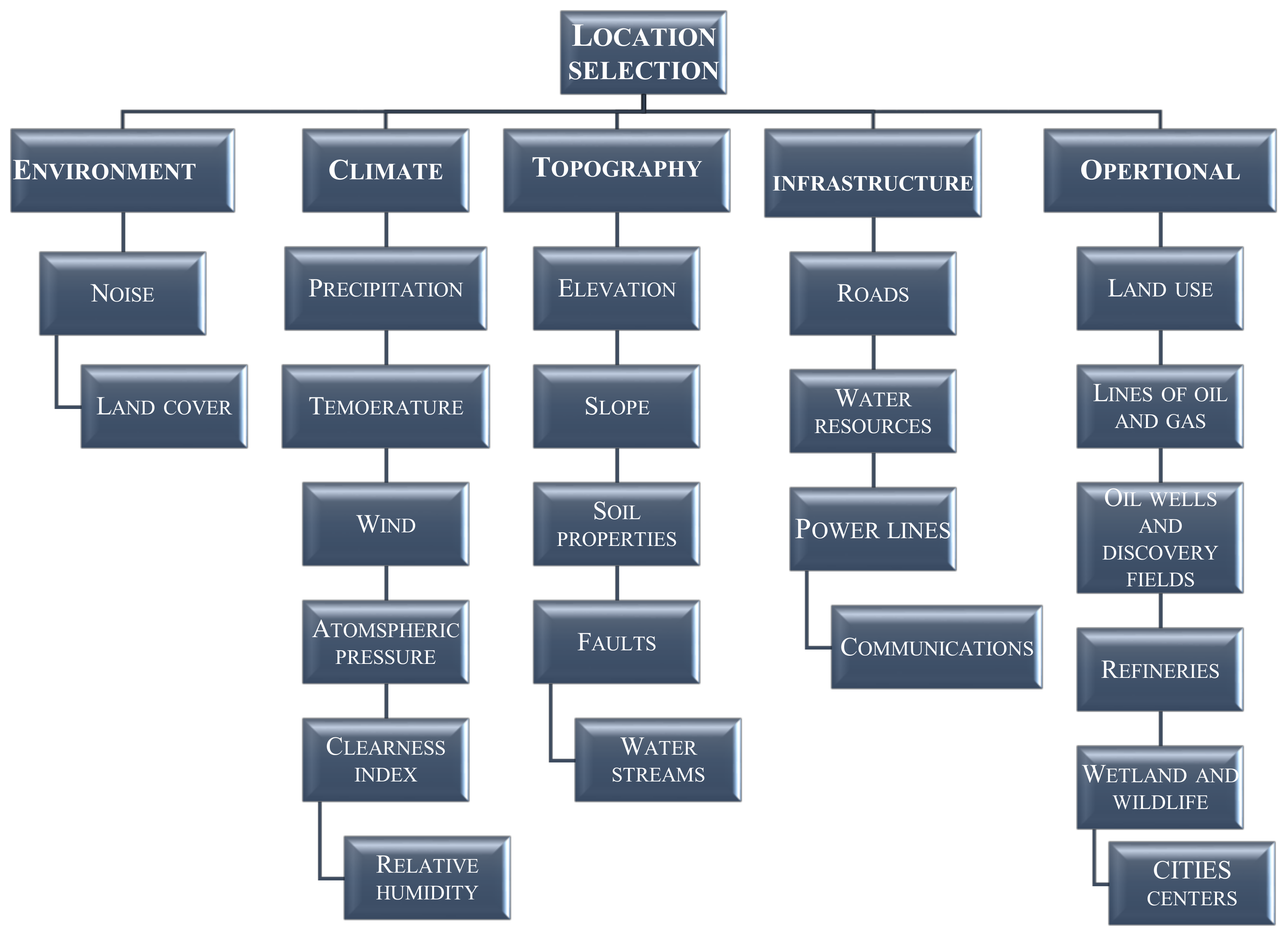 Ijgi 09 00312 g007 Ijgi 09 00312 g007