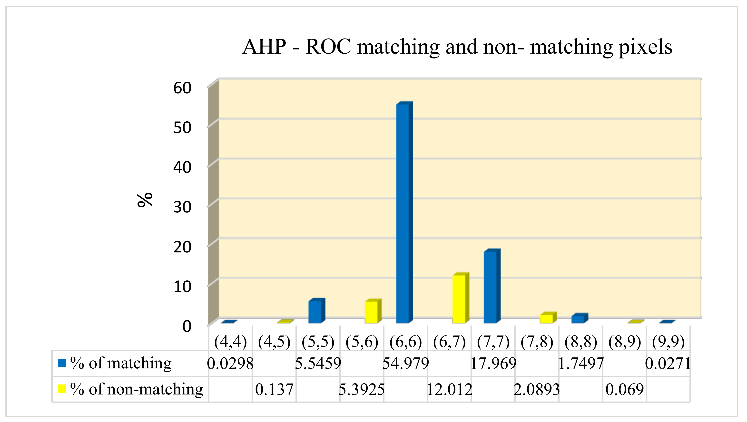Ijgi 09 00312 g011 Ijgi 09 00312 g011