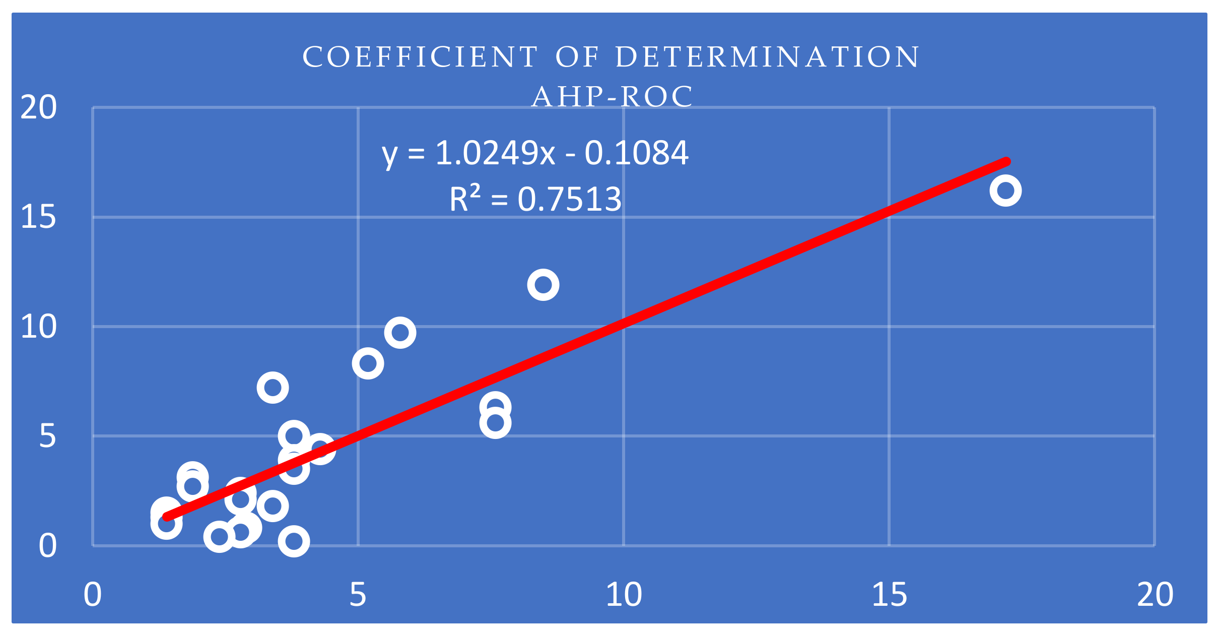 Ijgi 09 00312 g013 Ijgi 09 00312 g013