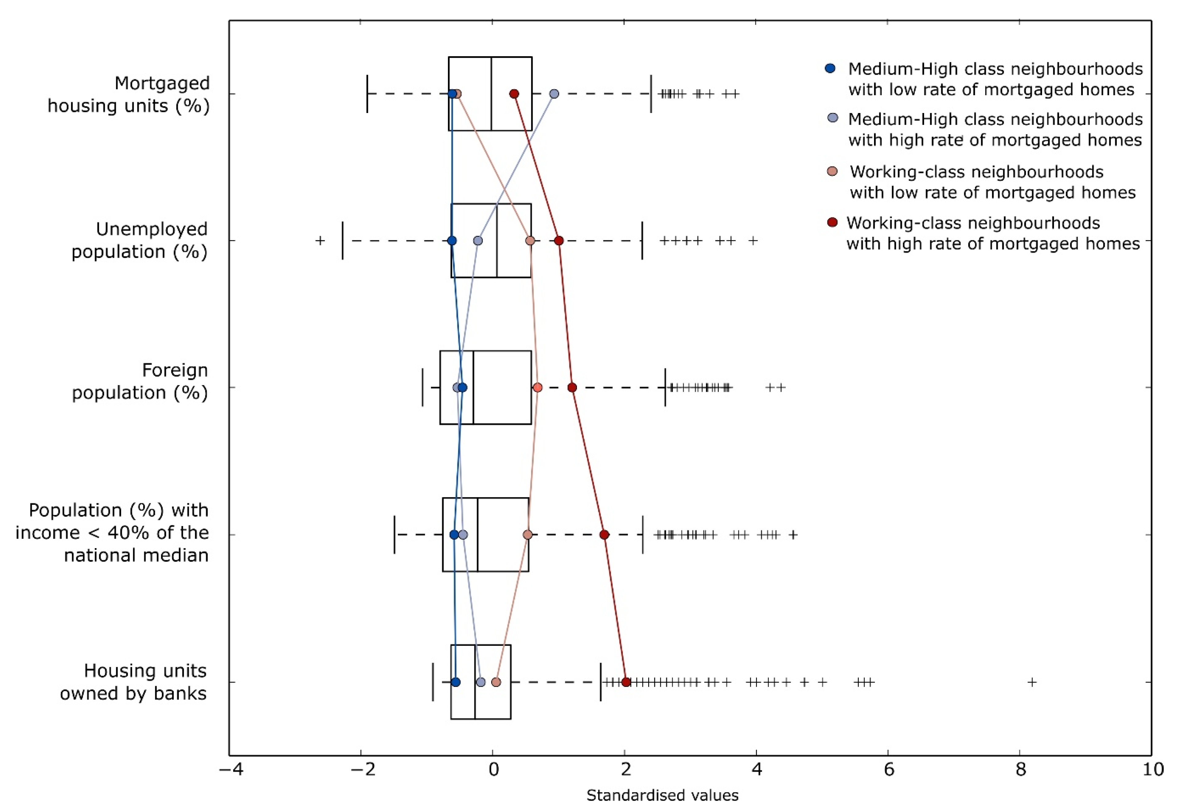 Ijgi 09 00313 g005 Ijgi 09 00313 g005