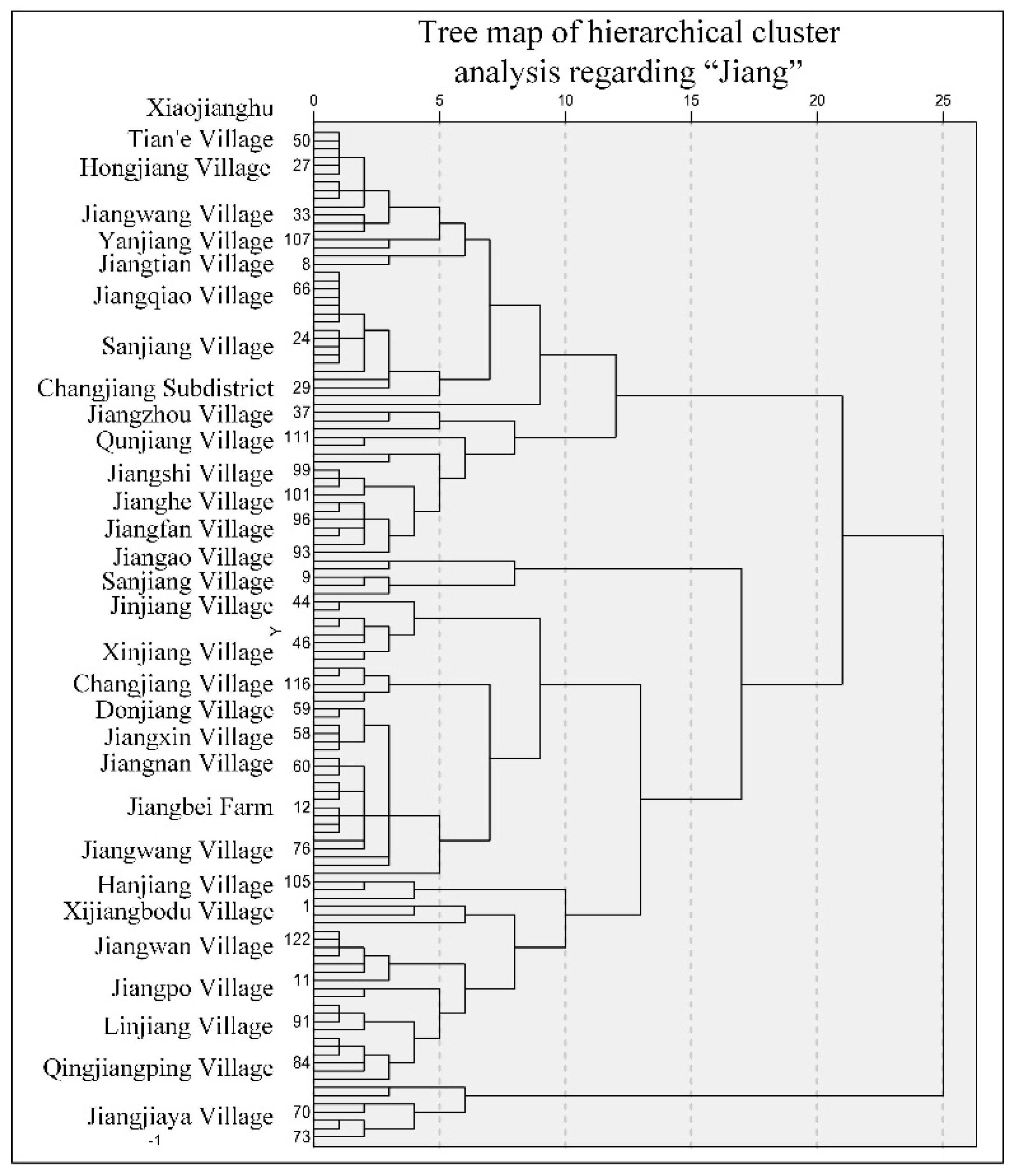 Ijgi 09 00318 g006 Ijgi 09 00318 g006