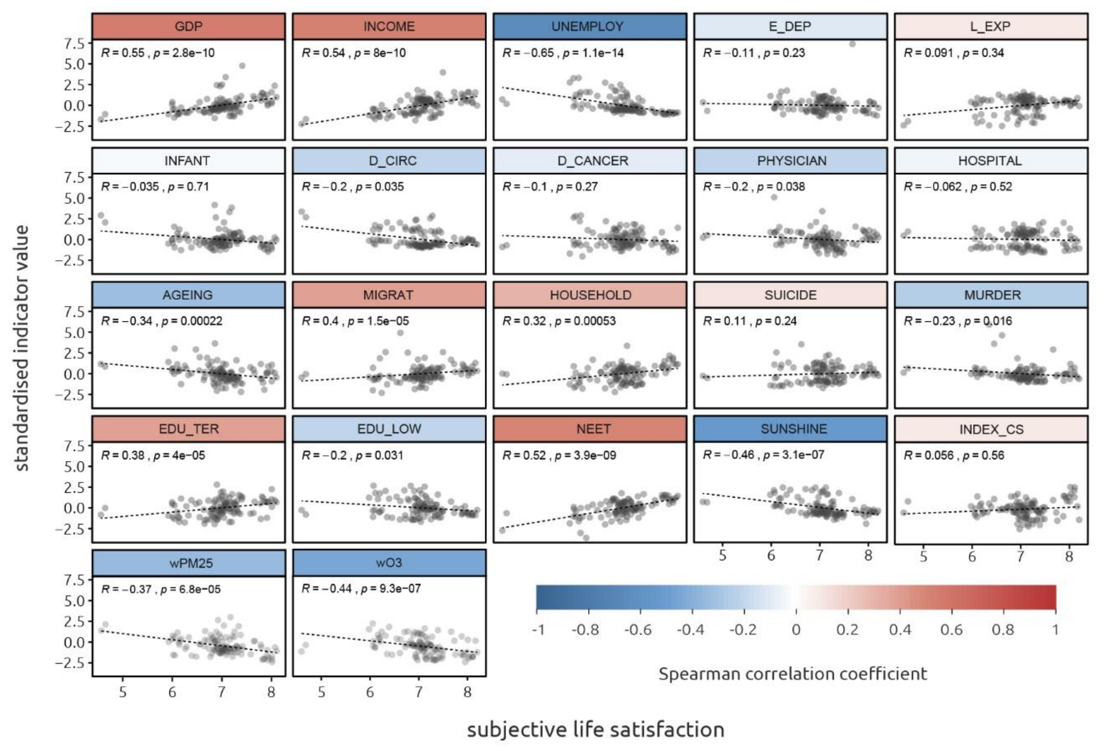 are values subjective or objective