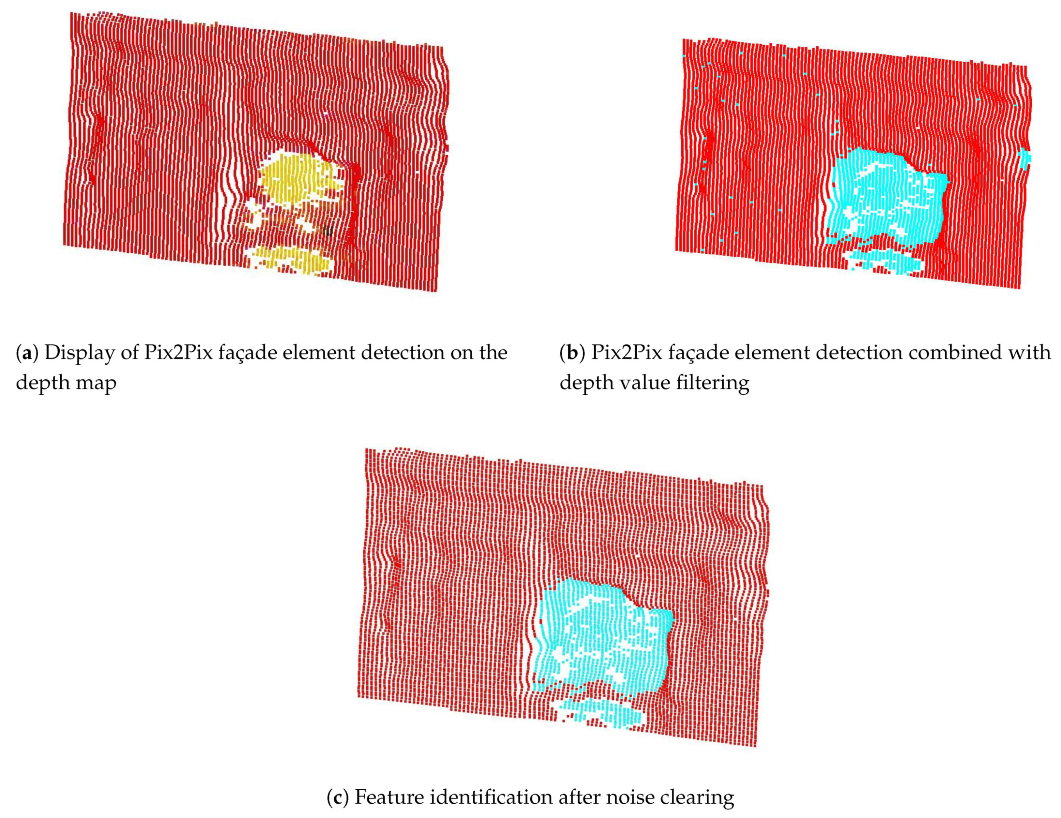 Ijgi 09 00322 g008 Ijgi 09 00322 g008