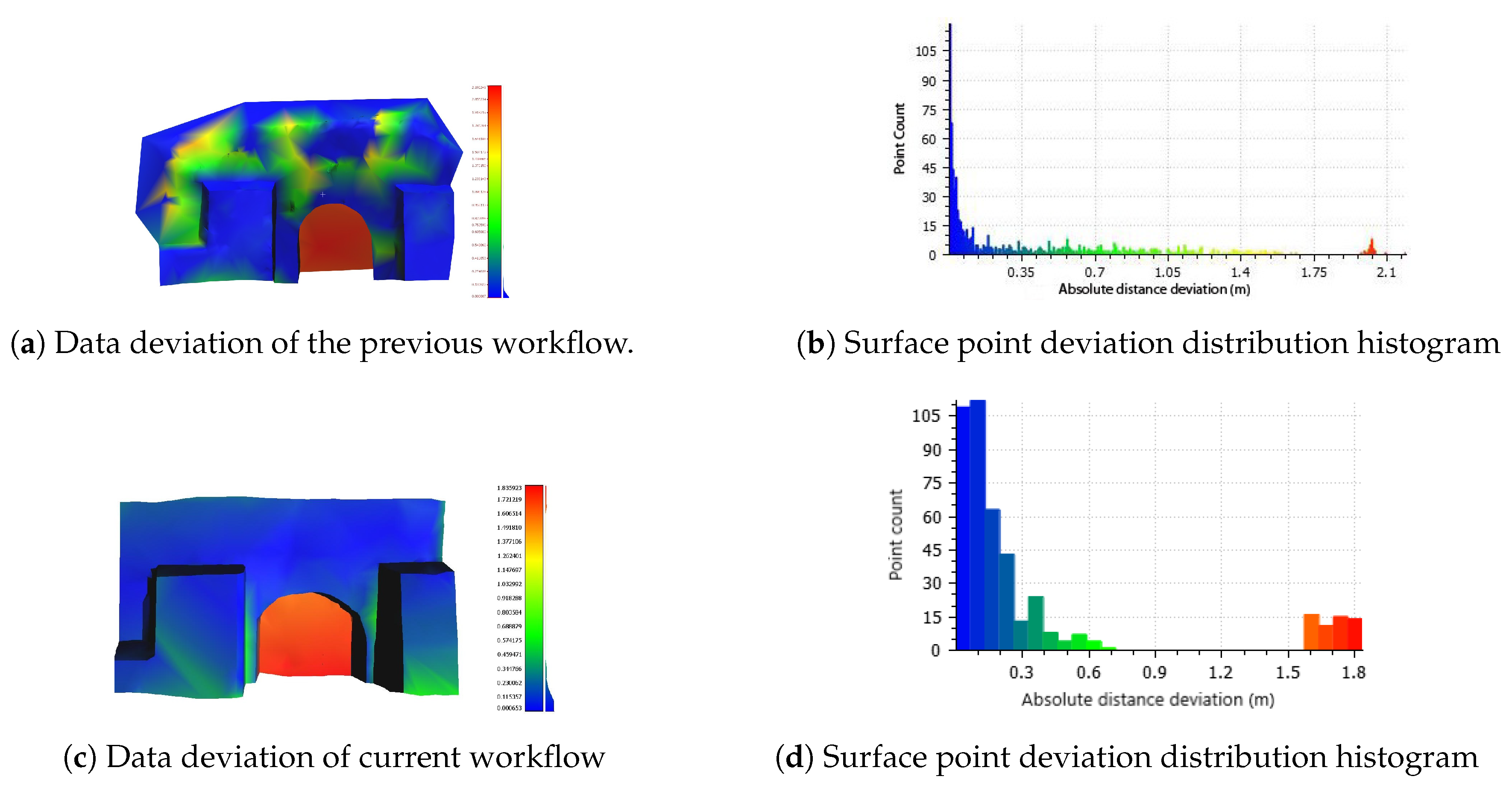 Ijgi 09 00322 g017 Ijgi 09 00322 g017