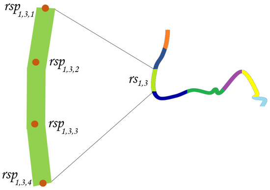 Ijgi 09 00326 g014 550