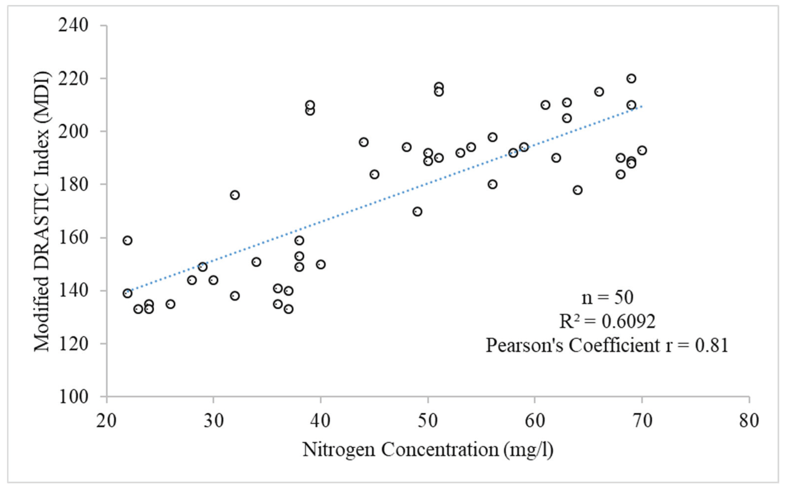 Ijgi 09 00332 g010 Ijgi 09 00332 g010